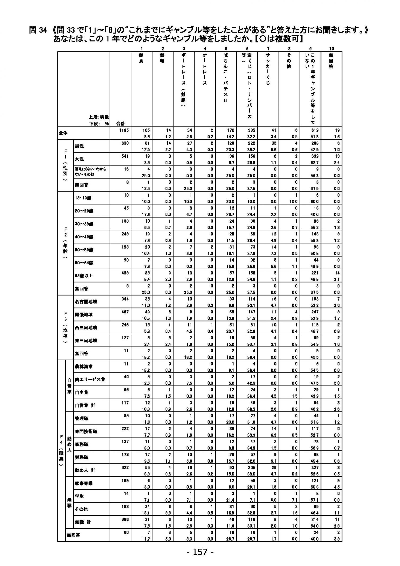 ウェブブック - 2021年度第１回県政世論調査報告書（6/6） 11ページ目