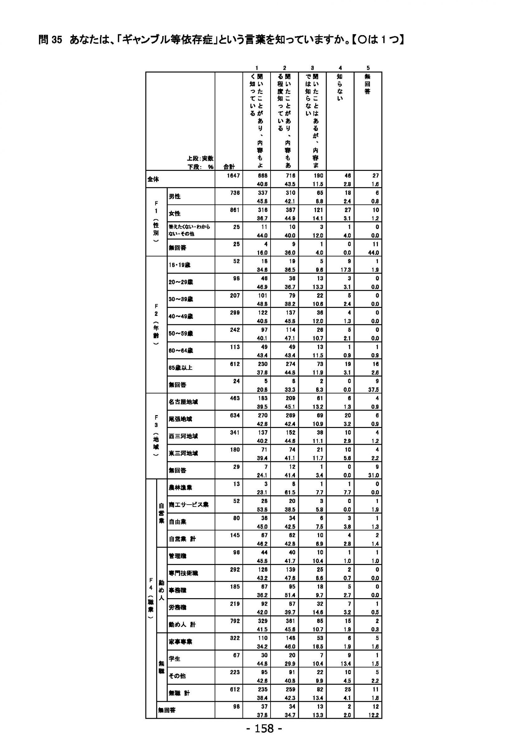 ウェブブック - 2021年度第１回県政世論調査報告書（6/6） 12ページ目