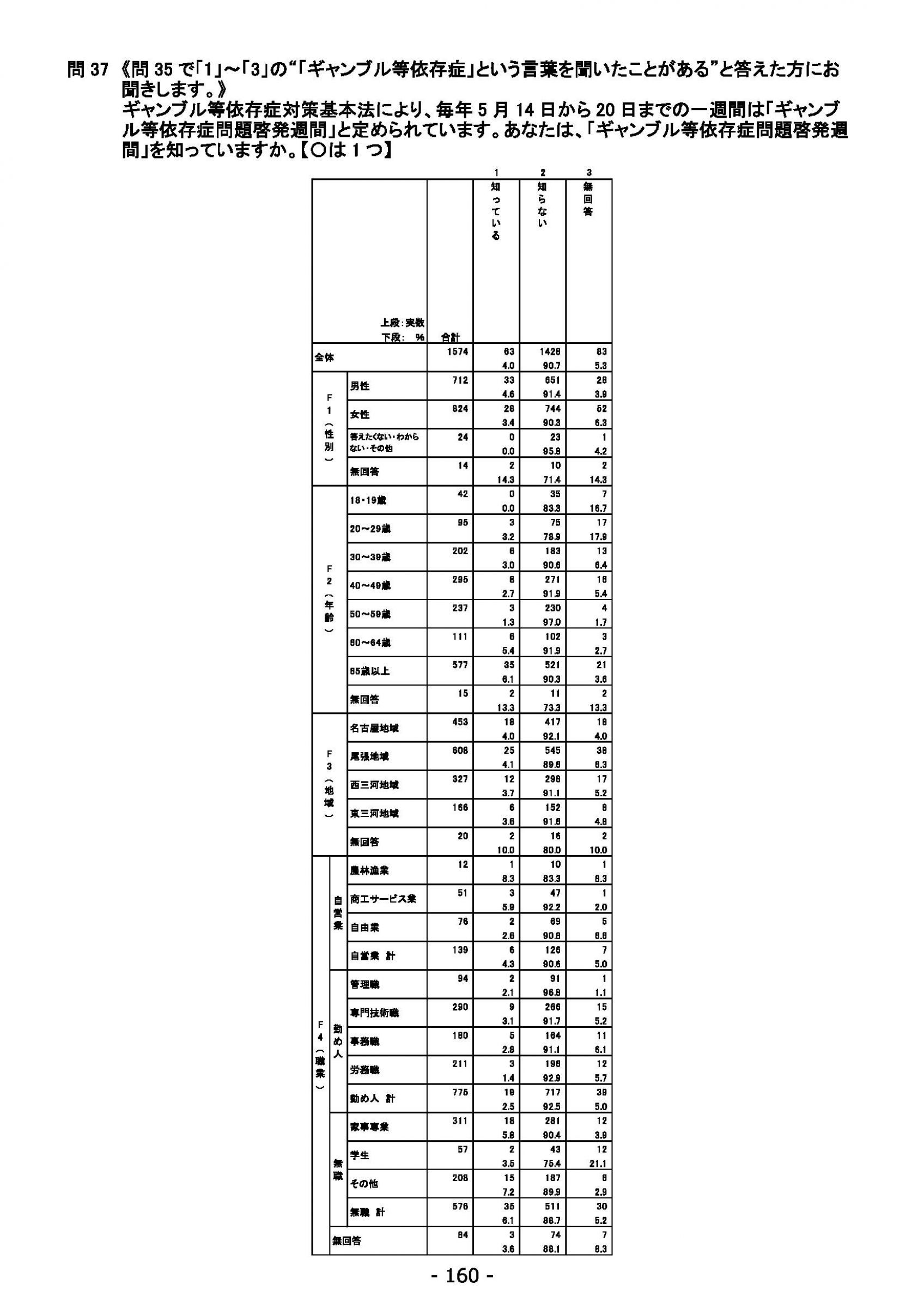 ウェブブック - 2021年度第１回県政世論調査報告書（6/6） 14ページ目