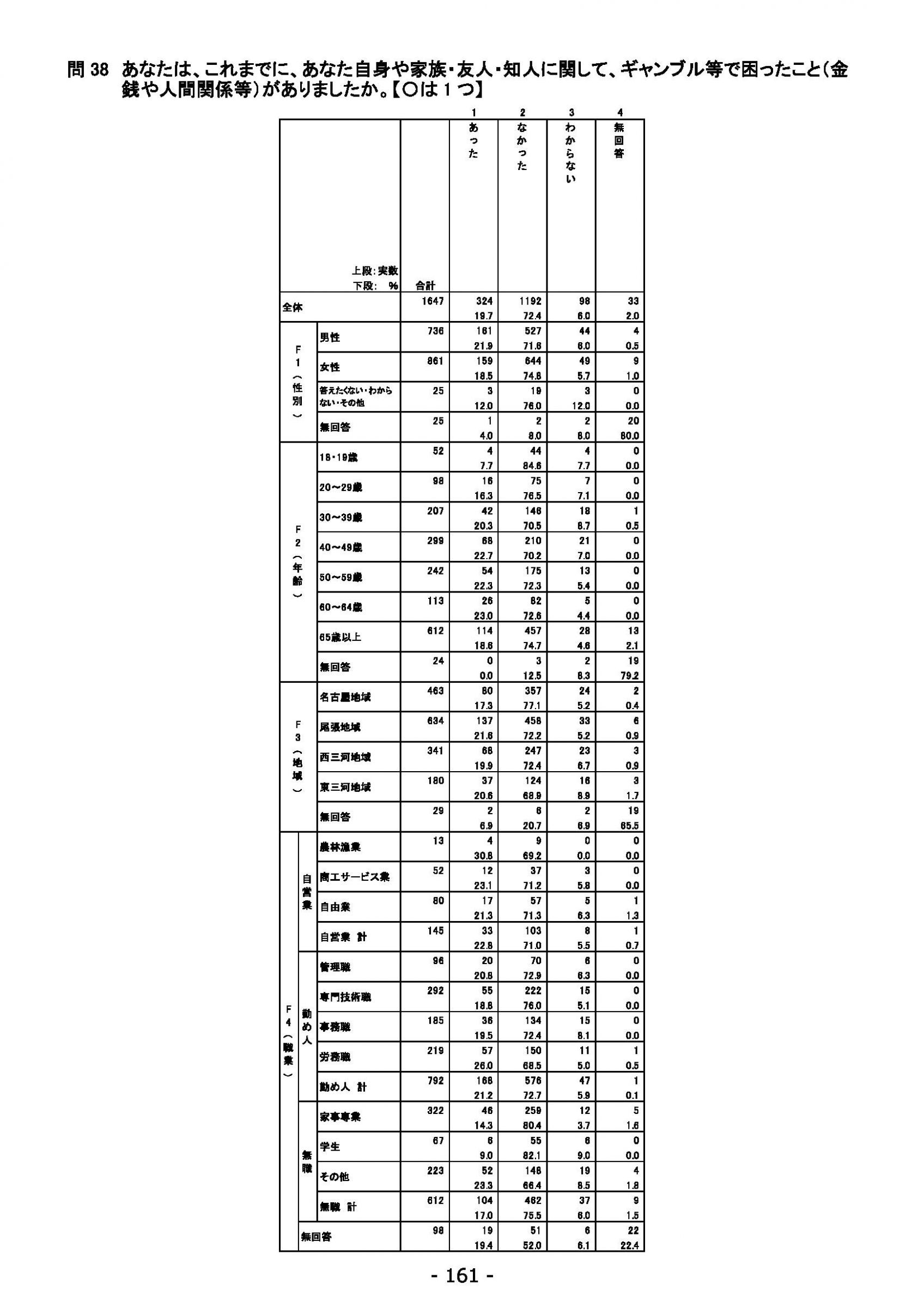 ウェブブック - 2021年度第１回県政世論調査報告書（6/6） 15ページ目