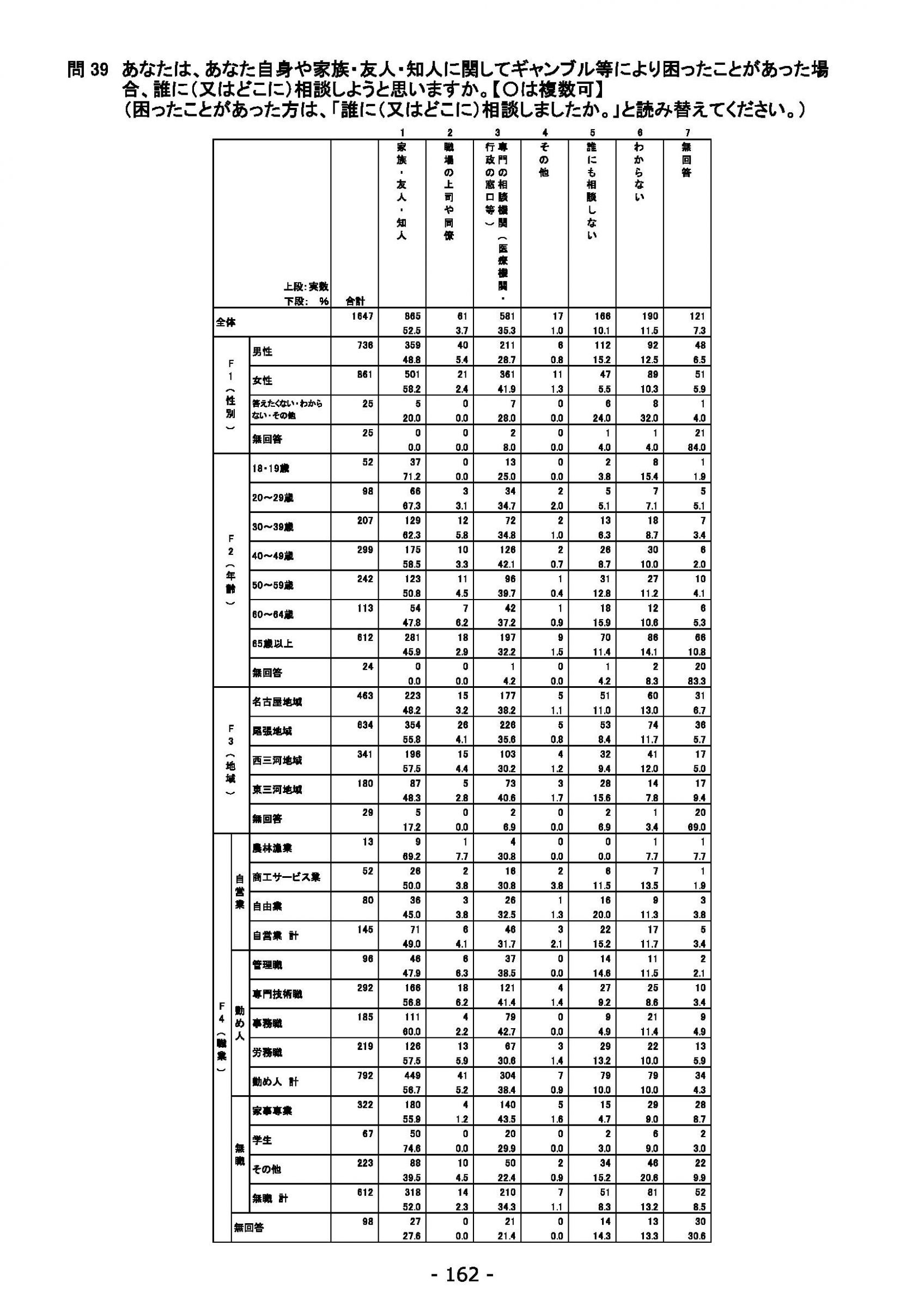 ウェブブック - 2021年度第１回県政世論調査報告書（6/6） 16ページ目