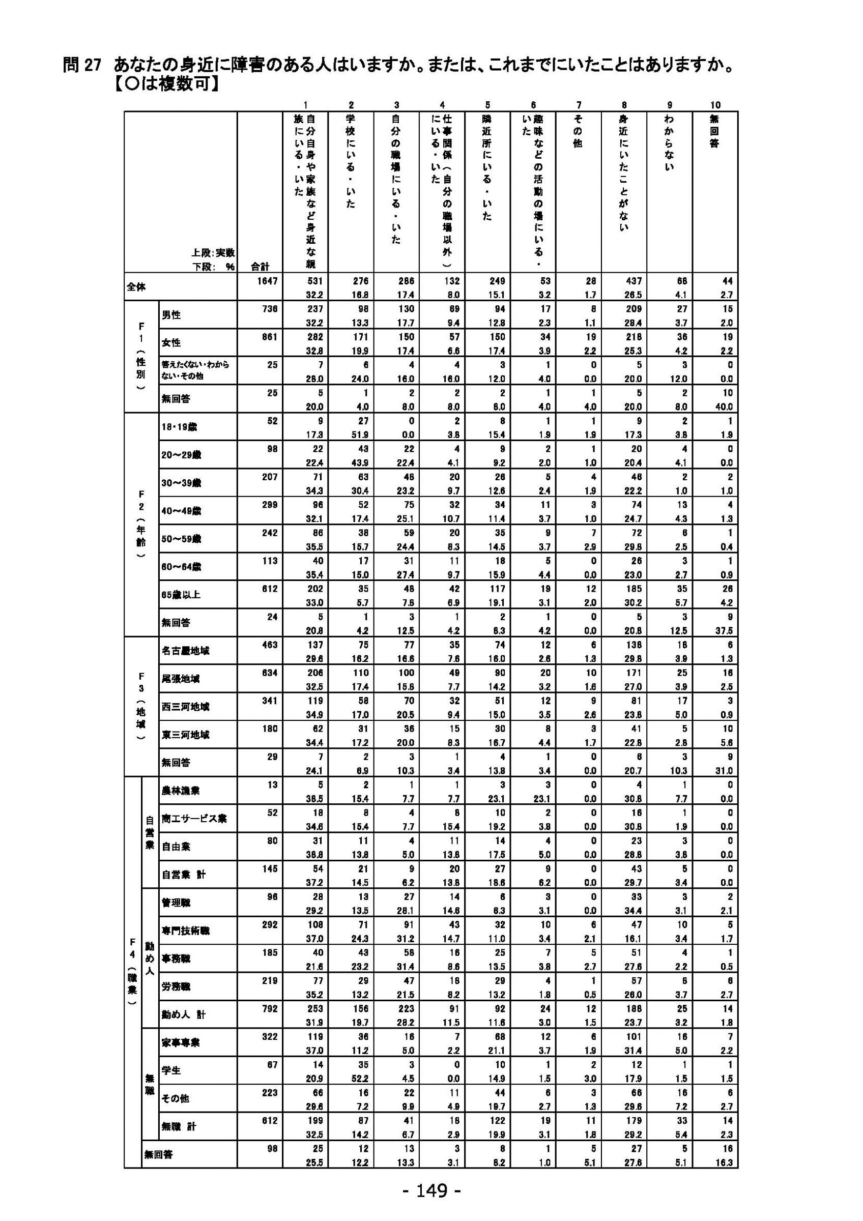 ウェブブック - 2021年度第１回県政世論調査報告書（6/6） 3ページ目