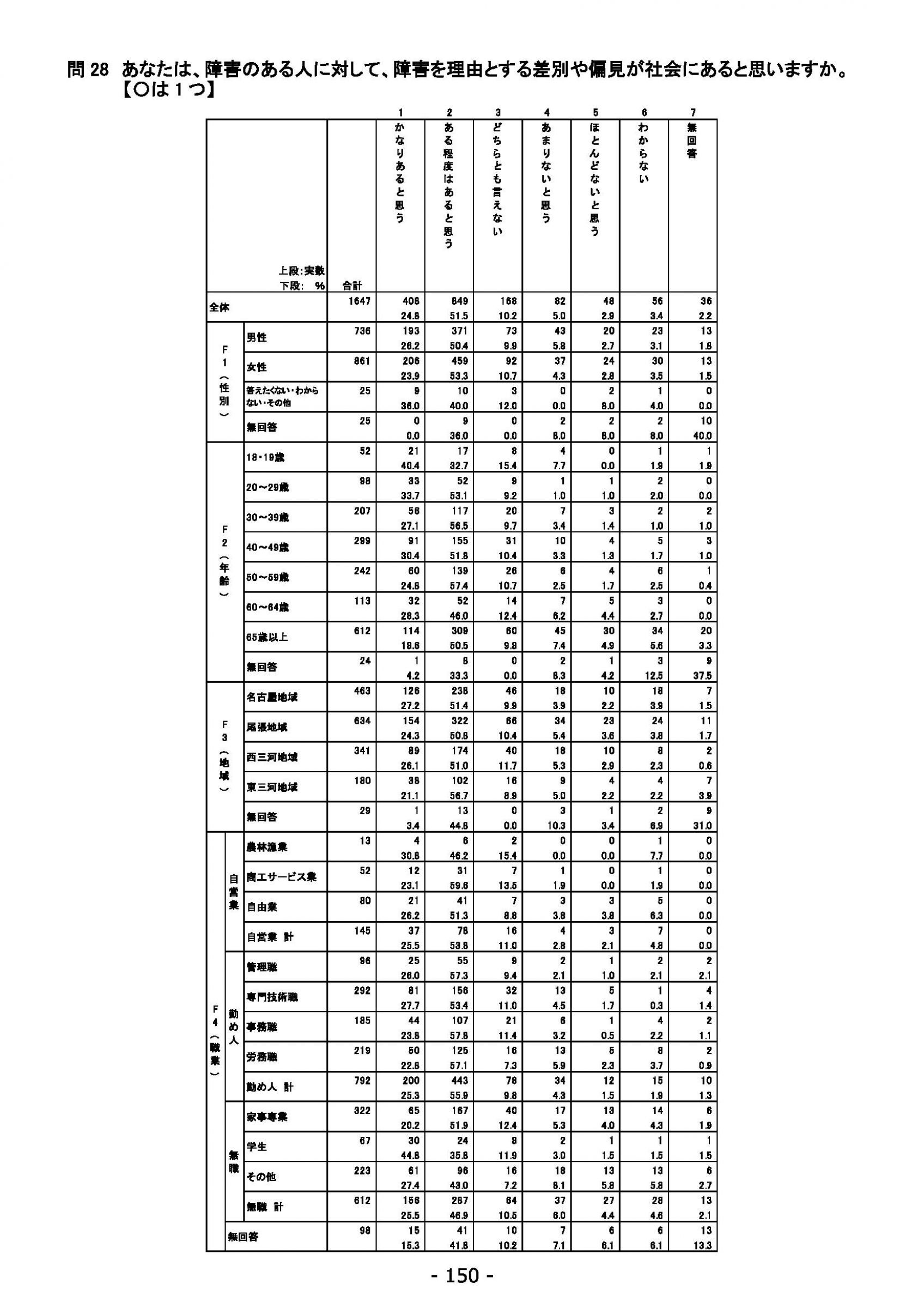 ウェブブック - 2021年度第１回県政世論調査報告書（6/6） 4ページ目