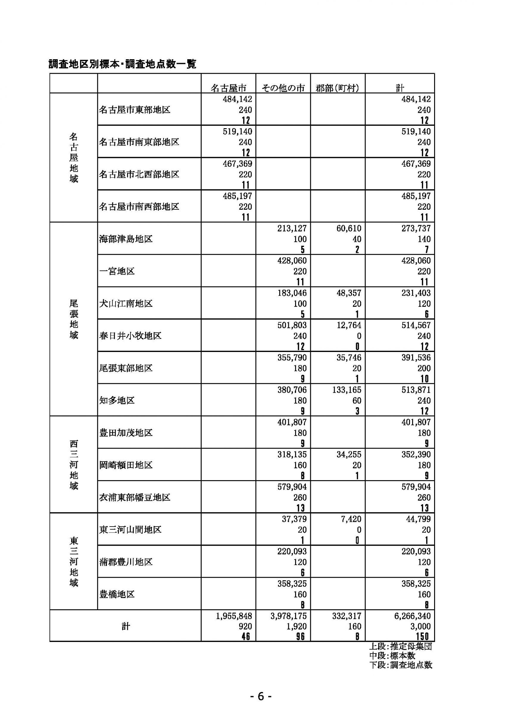 ウェブブック - 2021年度第２回県政世論調査報告（1/6） 10ページ目