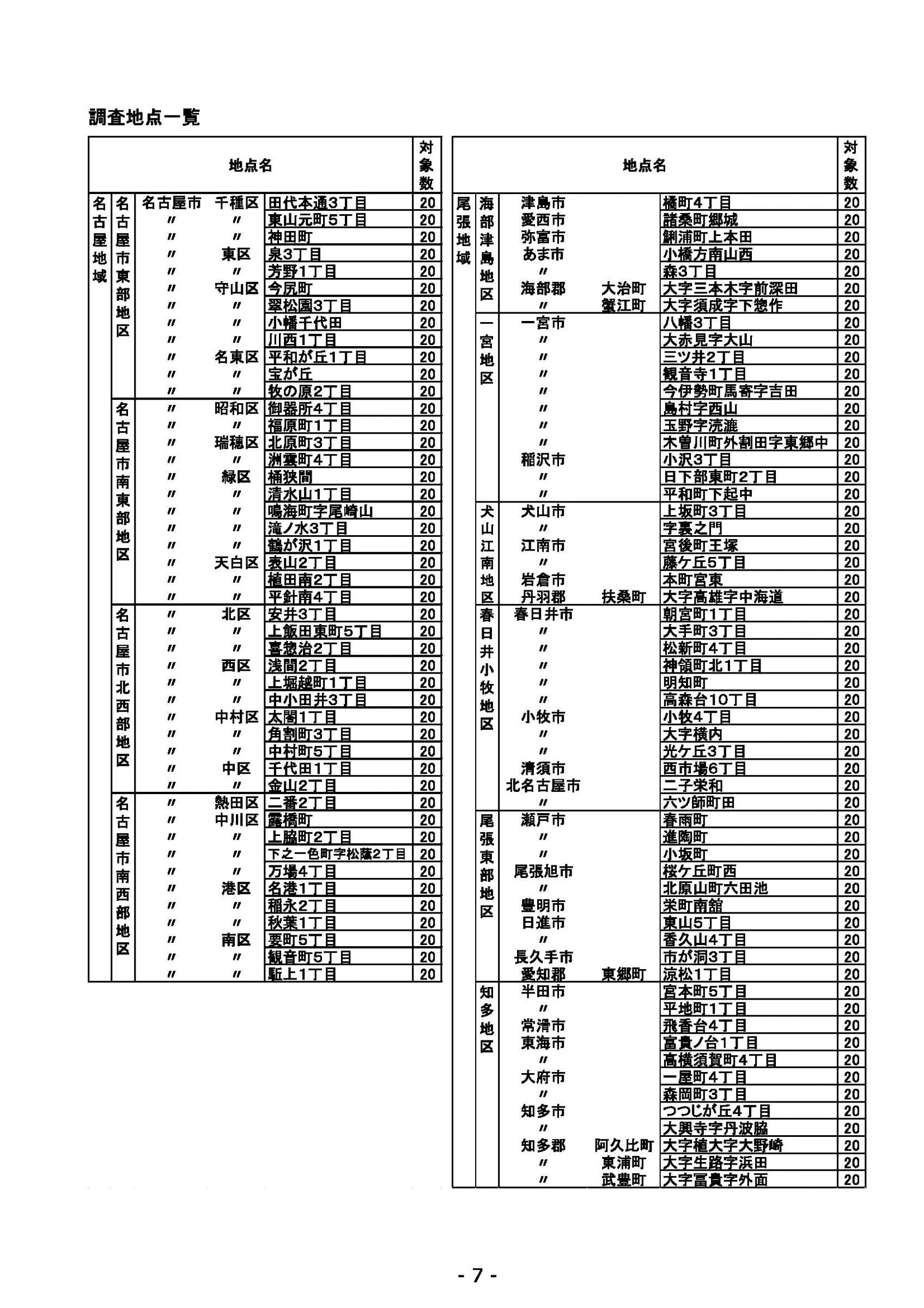 ウェブブック - 2021年度第２回県政世論調査報告（1/6） 11ページ目