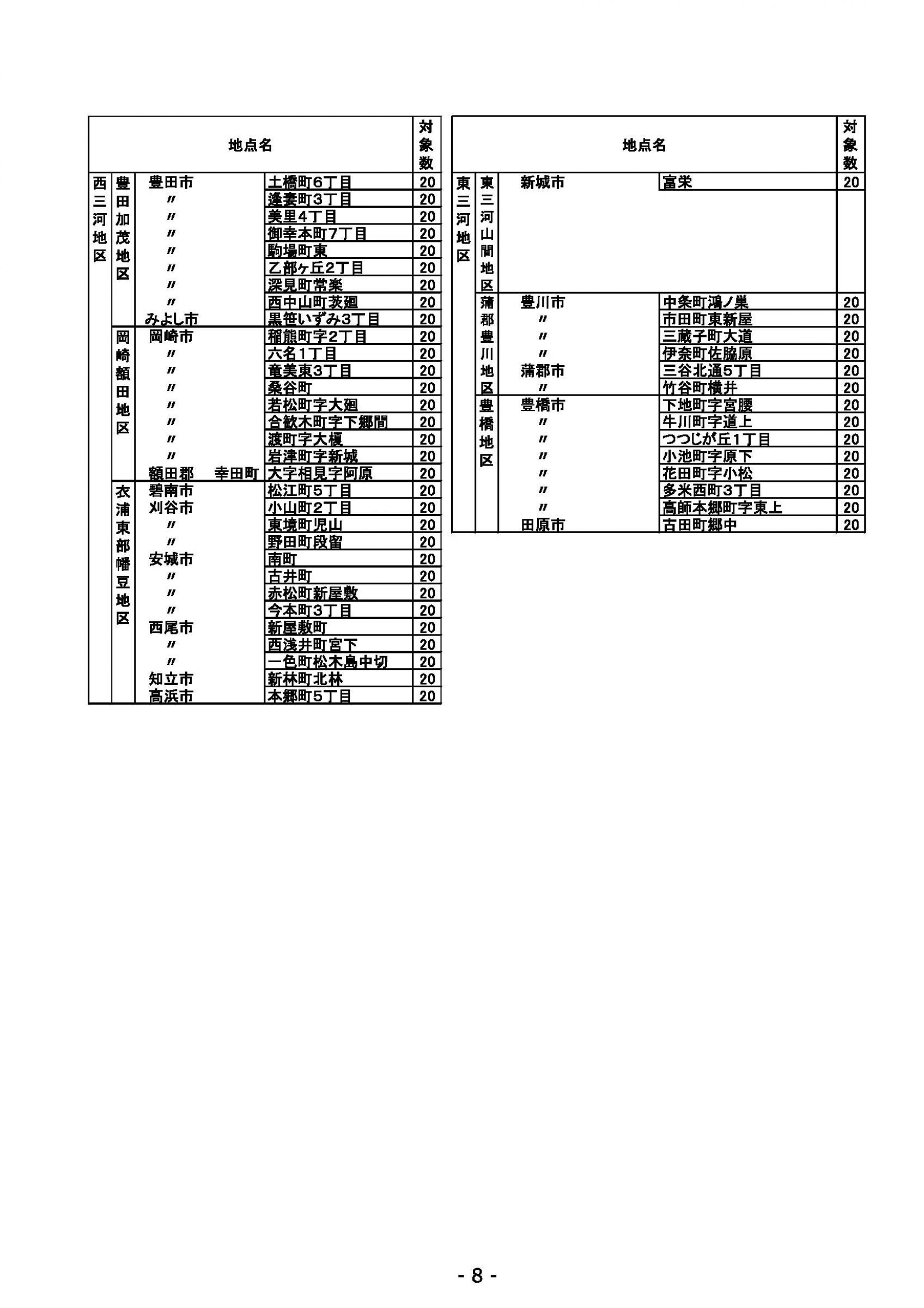 ウェブブック - 2021年度第２回県政世論調査報告（1/6） 12ページ目