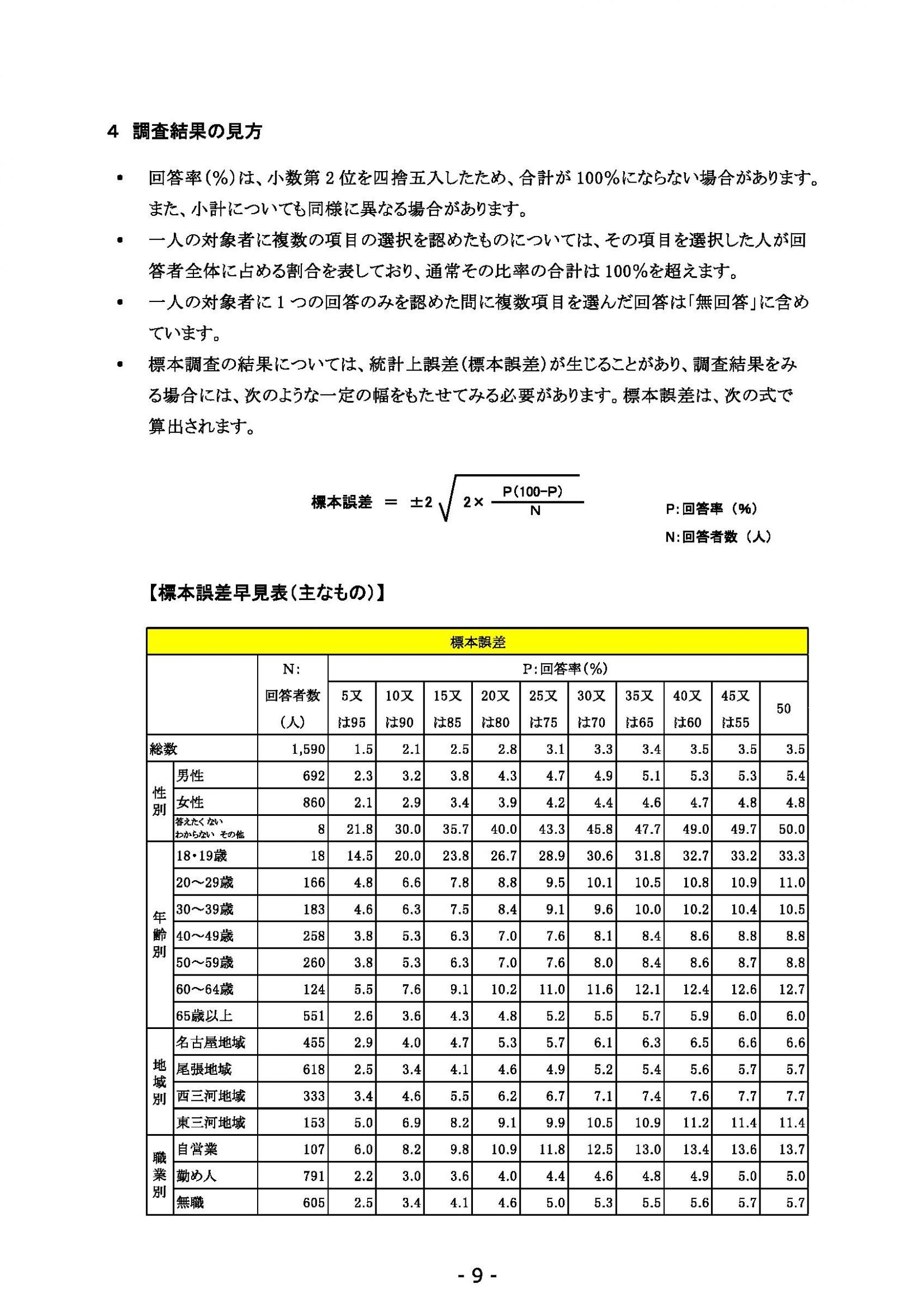 ウェブブック - 2021年度第２回県政世論調査報告（1/6） 13ページ目