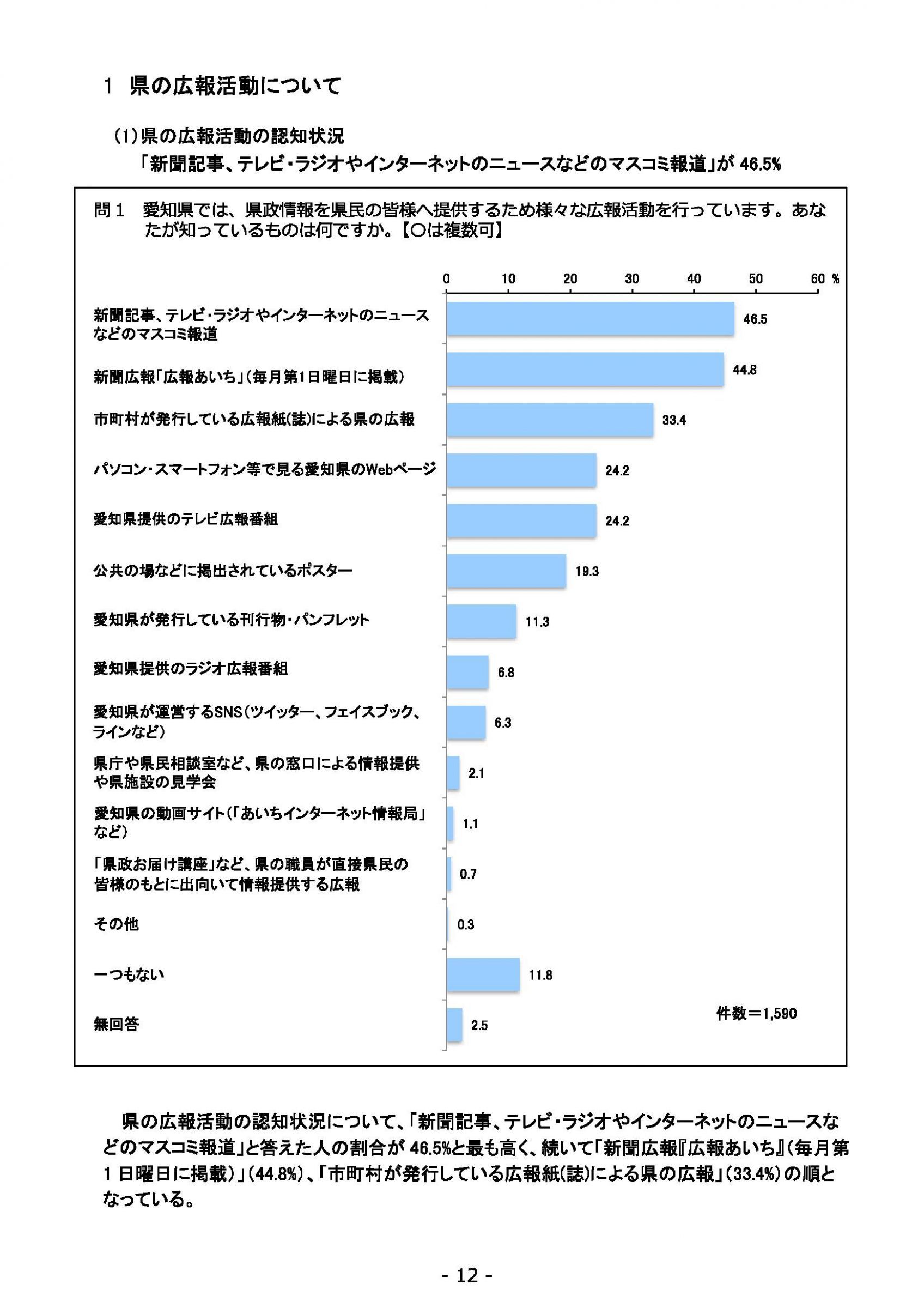ウェブブック - 2021年度第２回県政世論調査報告（1/6） 16ページ目