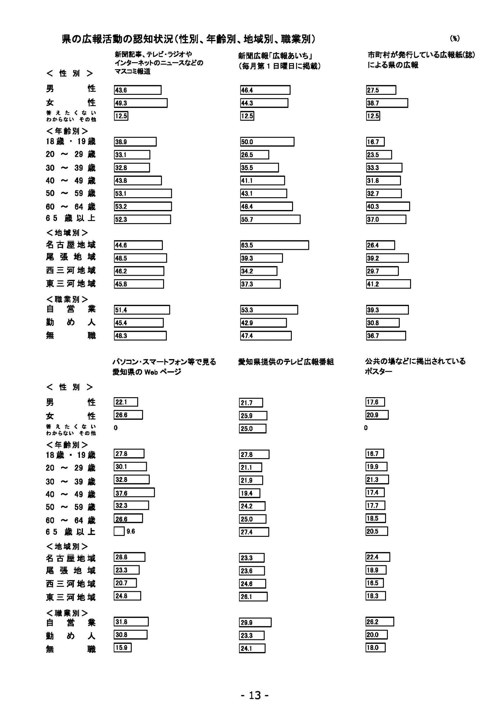 ウェブブック - 2021年度第２回県政世論調査報告（1/6） 17ページ目