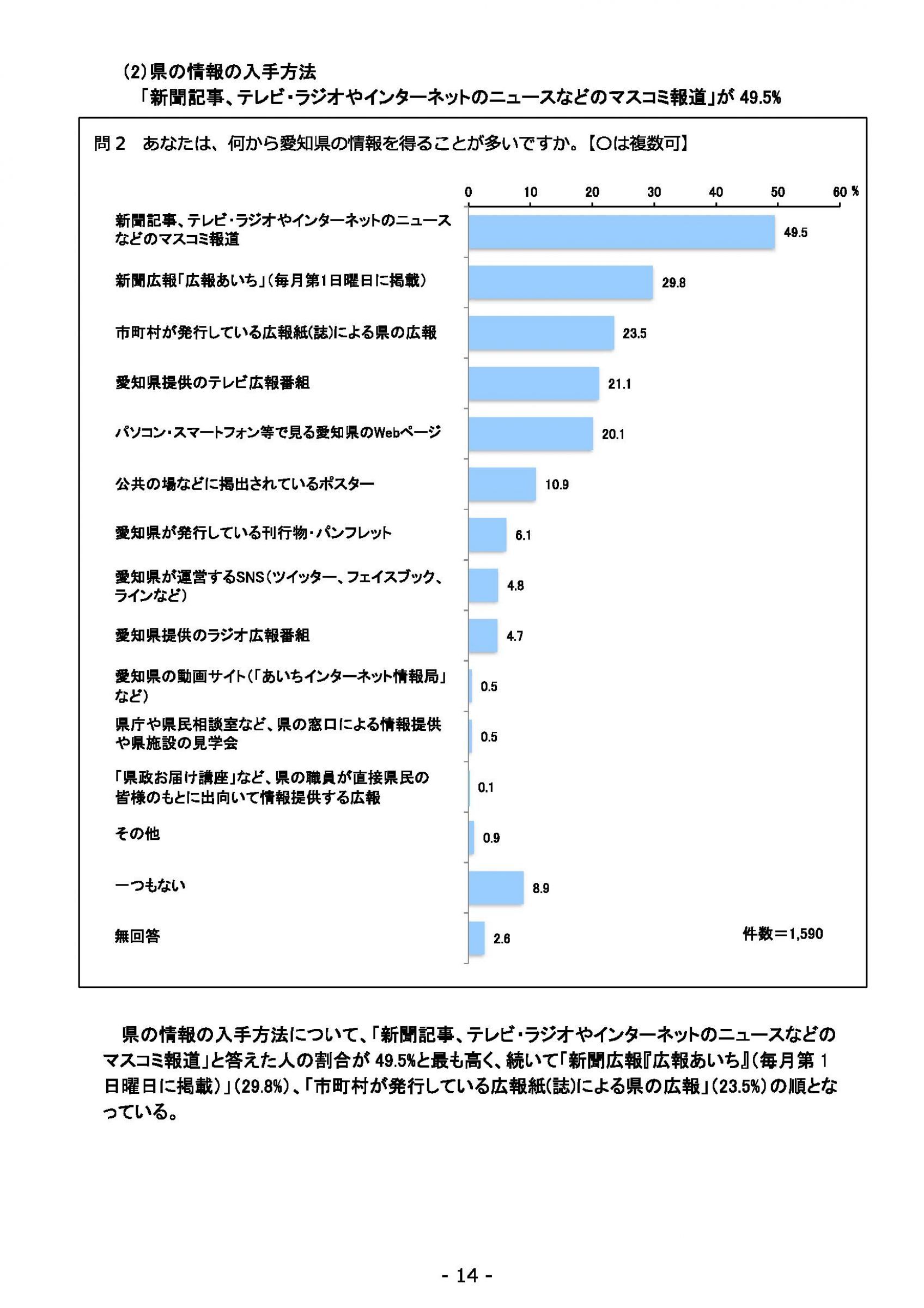 ウェブブック - 2021年度第２回県政世論調査報告（1/6） 18ページ目
