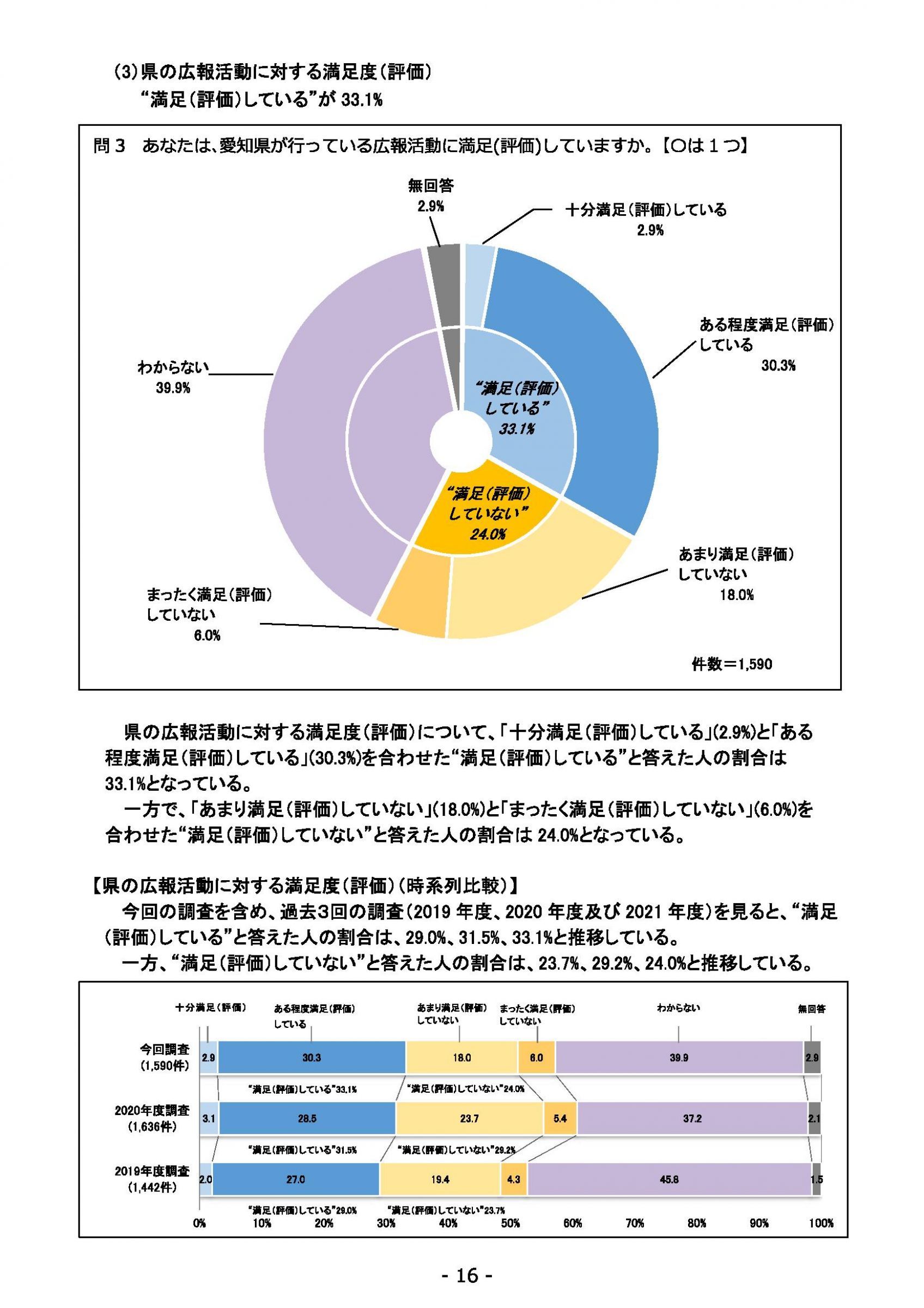 ウェブブック - 2021年度第２回県政世論調査報告（1/6） 20ページ目