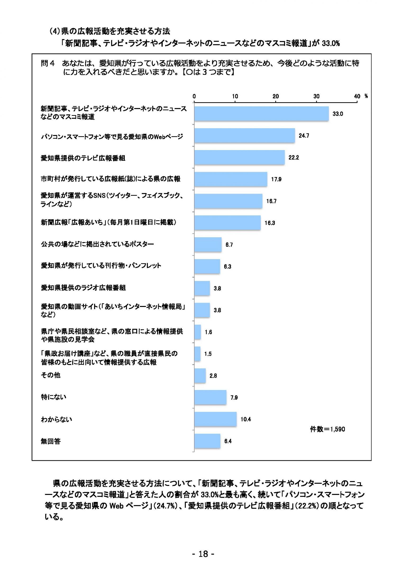 ウェブブック - 2021年度第２回県政世論調査報告（1/6） 22ページ目