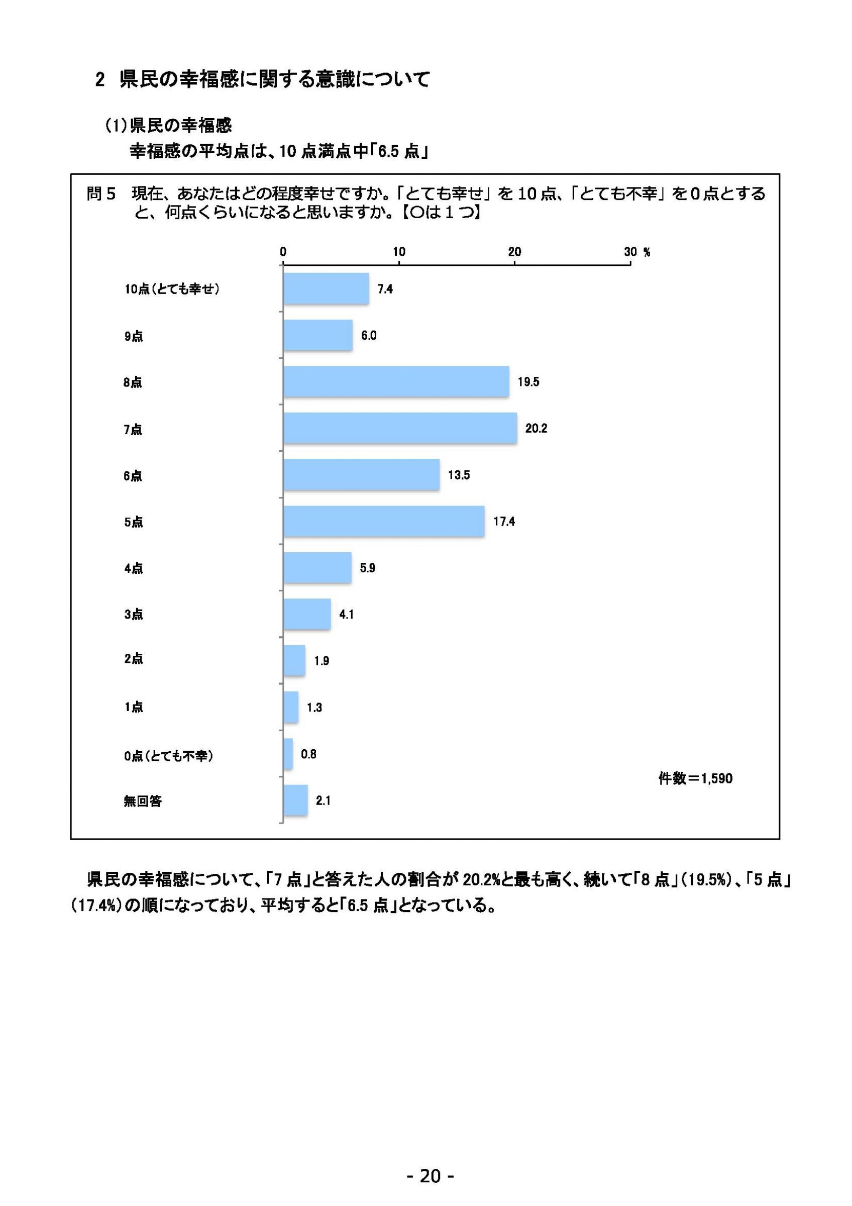 ウェブブック - 2021年度第２回県政世論調査報告（1/6） 24ページ目