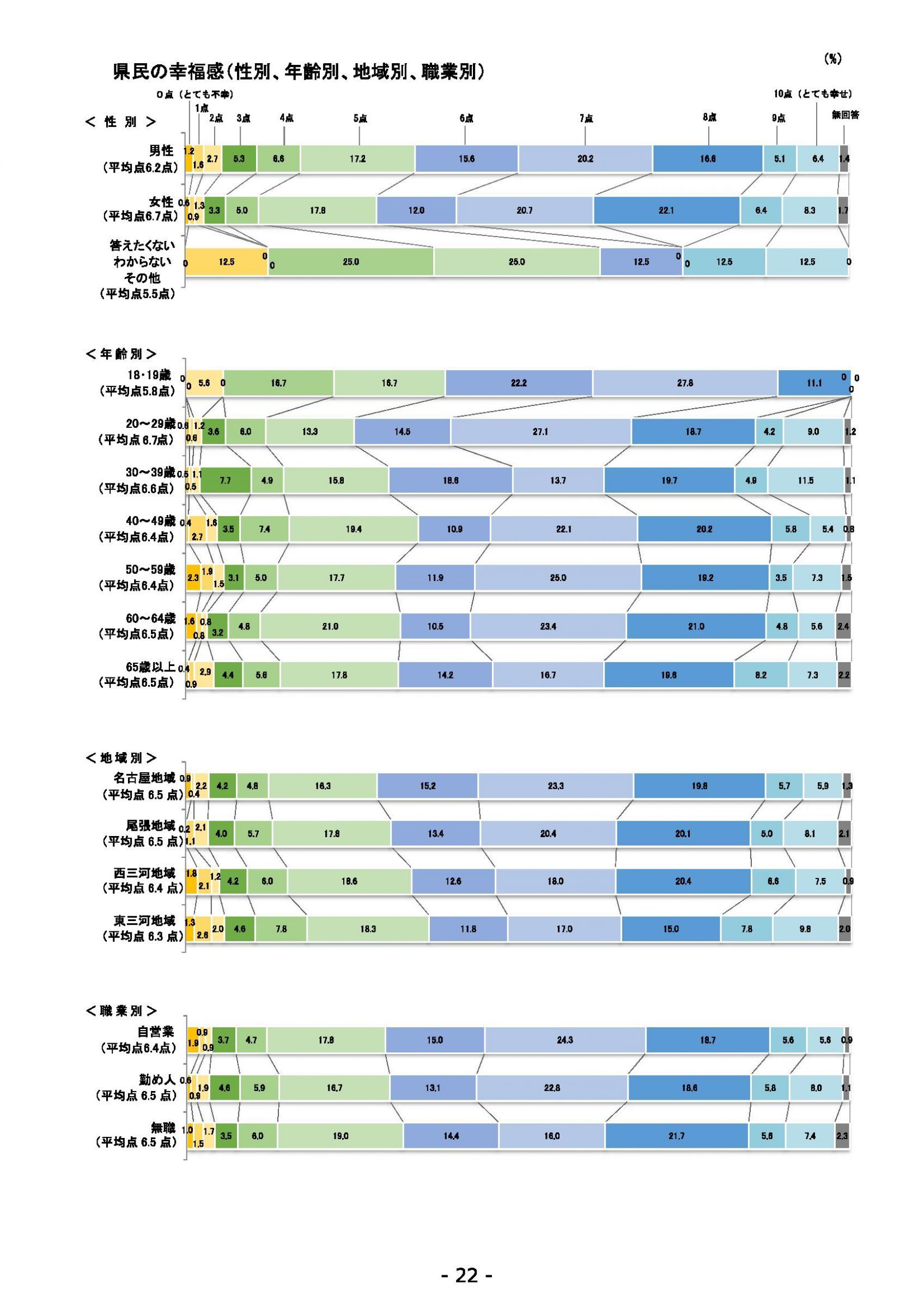 ウェブブック - 2021年度第２回県政世論調査報告（1/6） 26ページ目