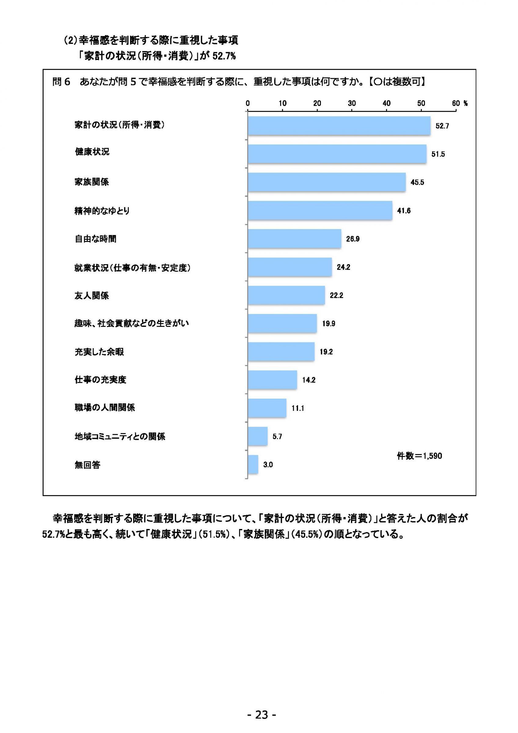 ウェブブック - 2021年度第２回県政世論調査報告（1/6） 27ページ目