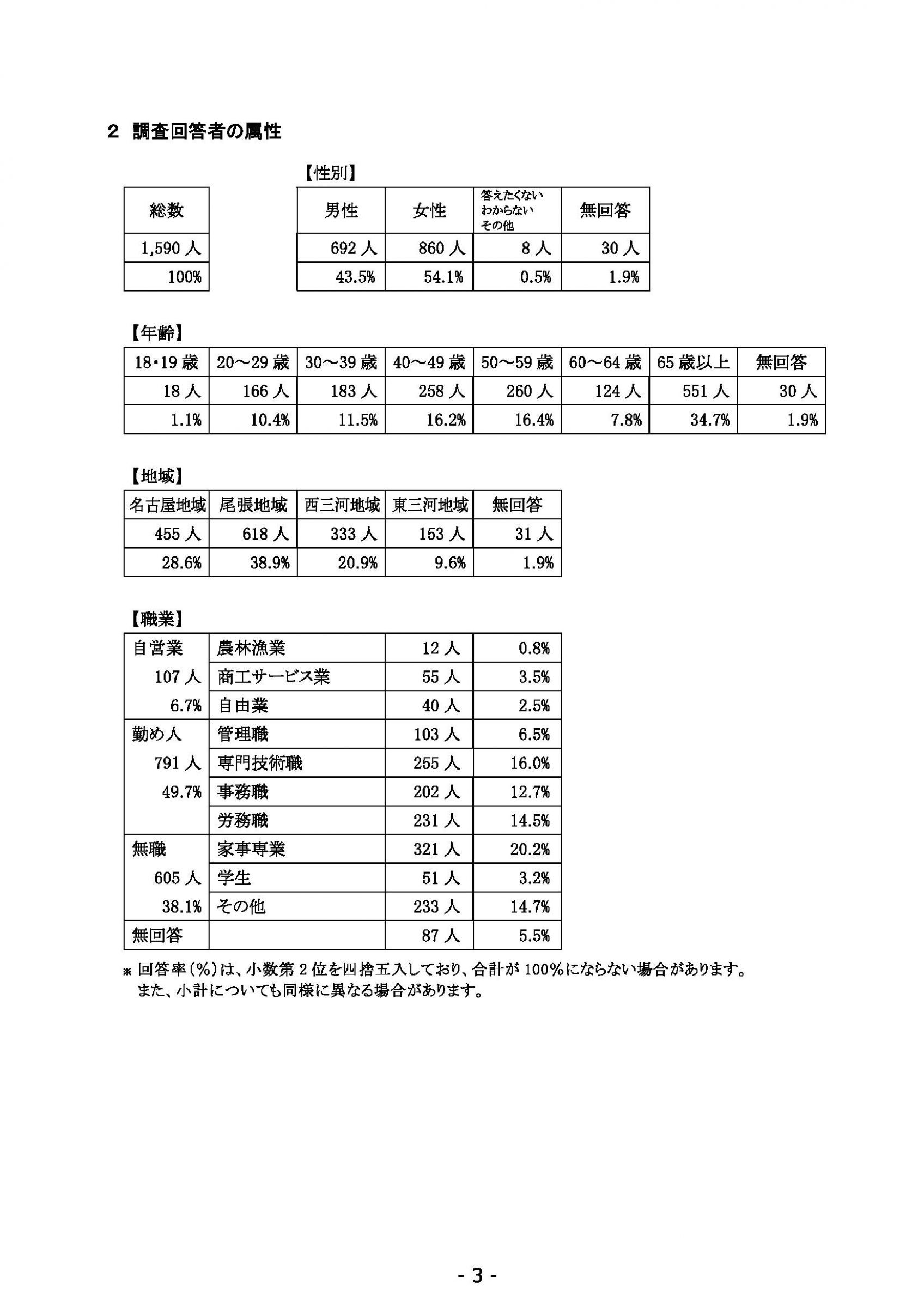 ウェブブック - 2021年度第２回県政世論調査報告（1/6） 7ページ目