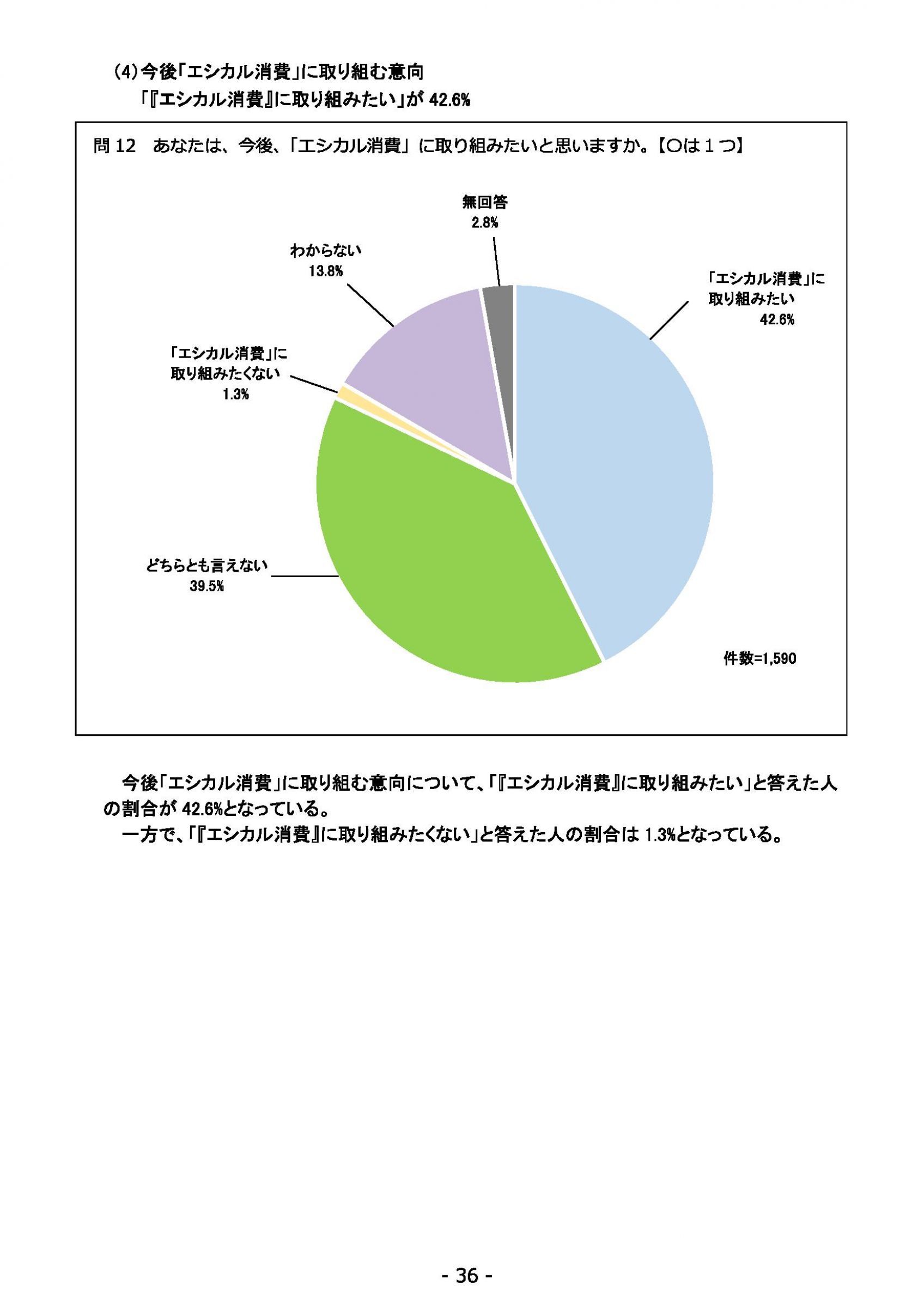 ウェブブック - 2021年度第２回県政世論調査報告（2/6） 10ページ目