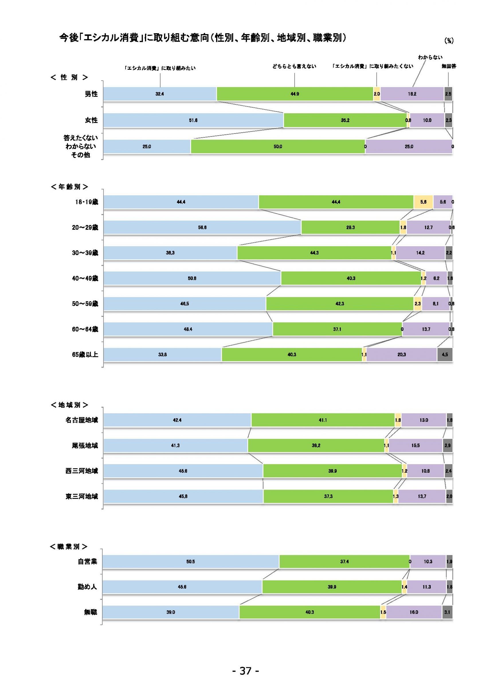 ウェブブック - 2021年度第２回県政世論調査報告（2/6） 11ページ目