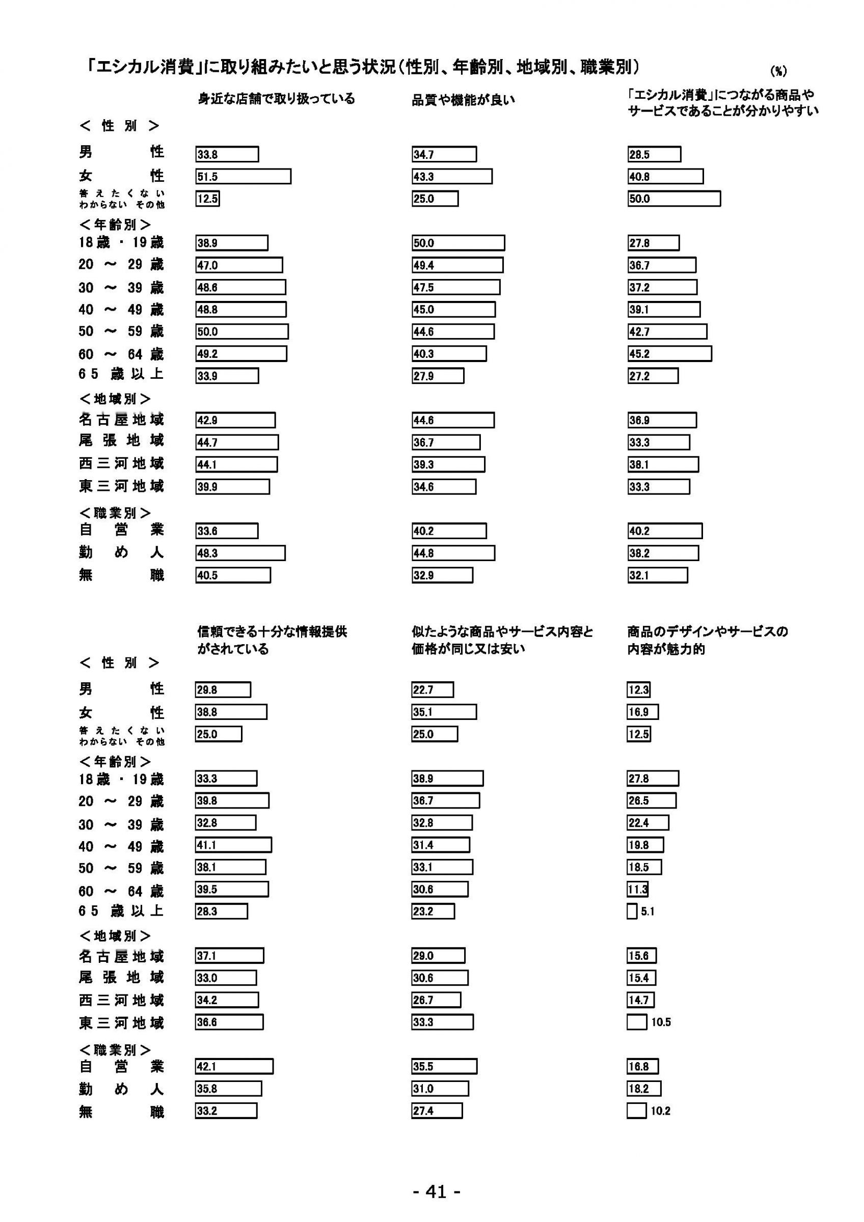 ウェブブック - 2021年度第２回県政世論調査報告（2/6） 15ページ目