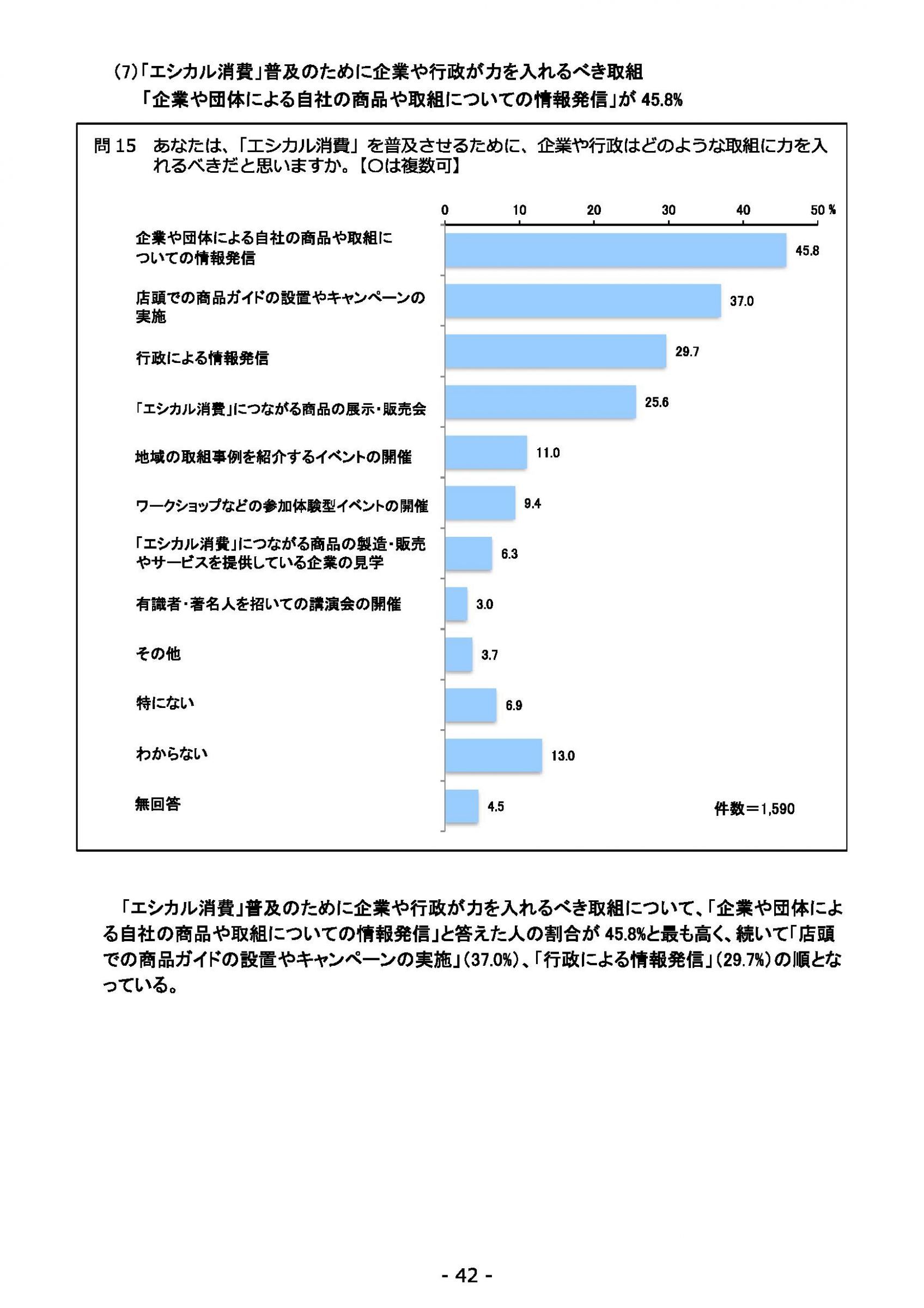 ウェブブック - 2021年度第２回県政世論調査報告（2/6） 16ページ目