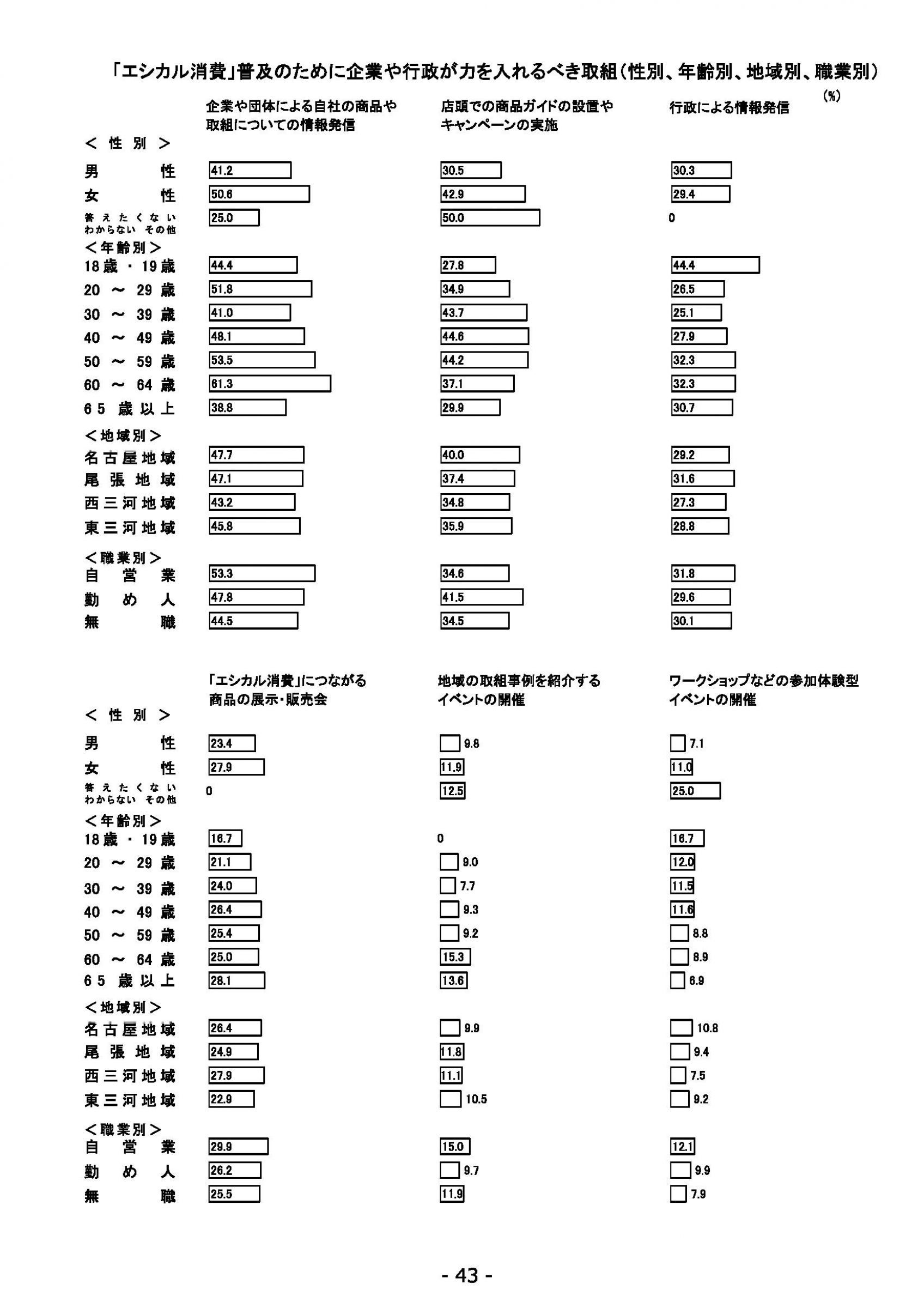 ウェブブック - 2021年度第２回県政世論調査報告（2/6） 17ページ目
