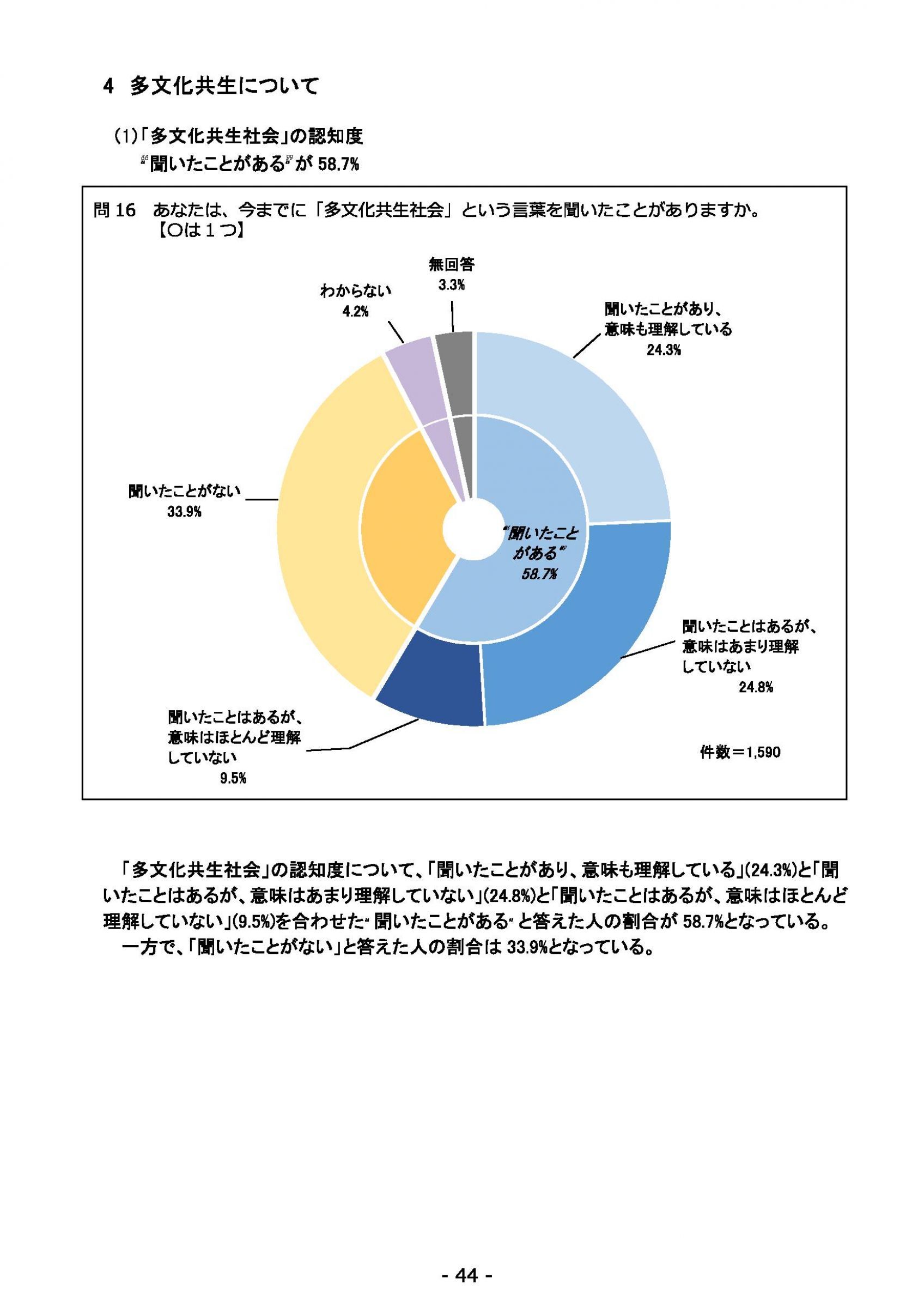 ウェブブック - 2021年度第２回県政世論調査報告（2/6） 18ページ目