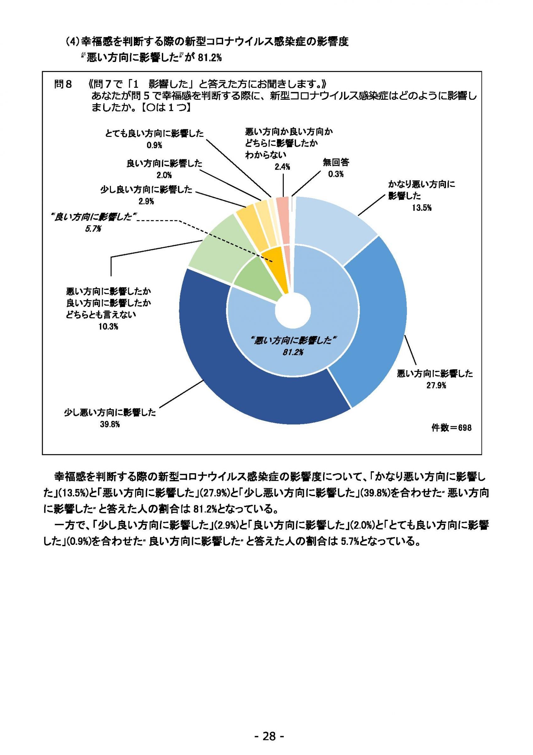ウェブブック - 2021年度第２回県政世論調査報告（2/6） 2ページ目