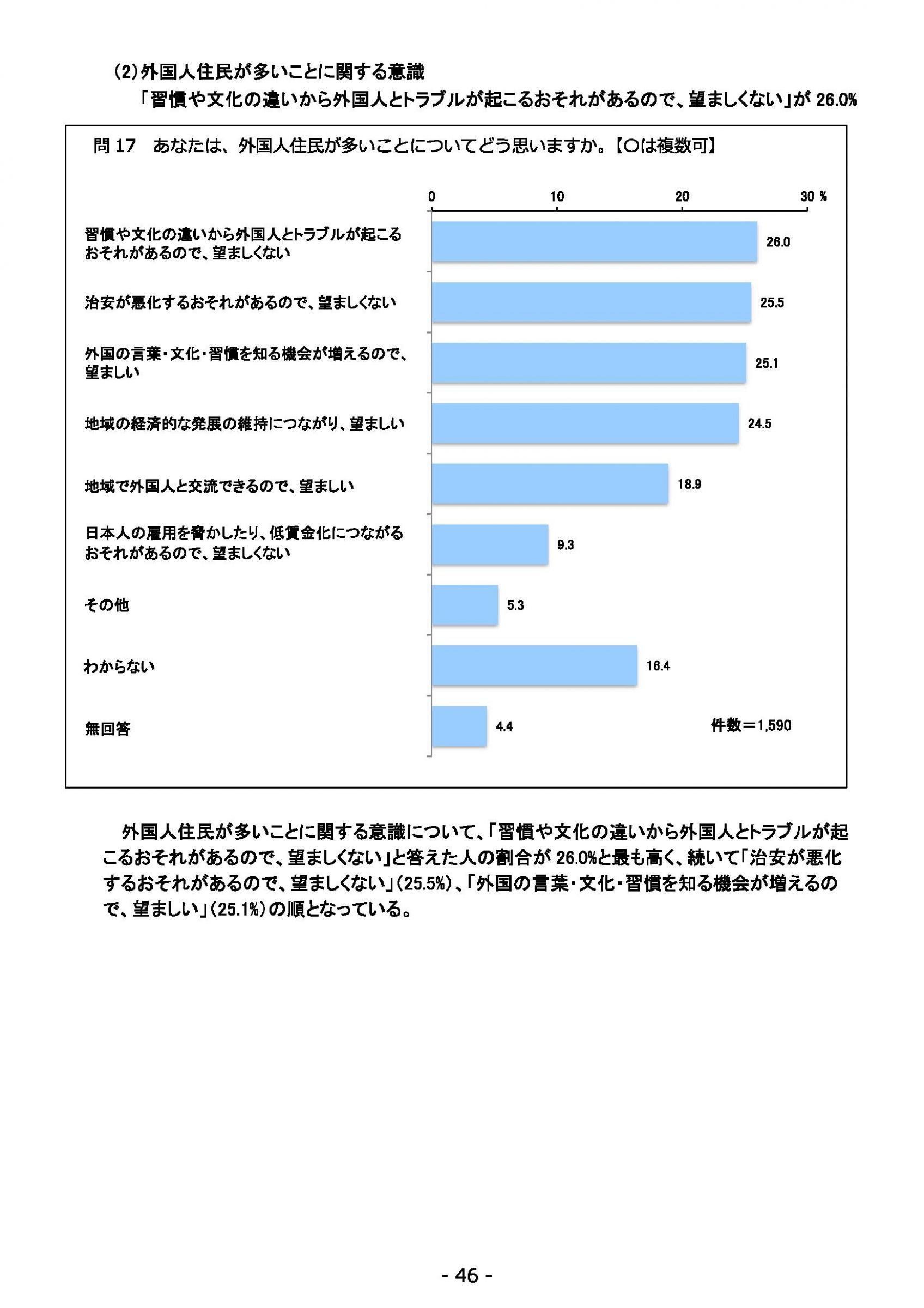 ウェブブック - 2021年度第２回県政世論調査報告（2/6） 20ページ目