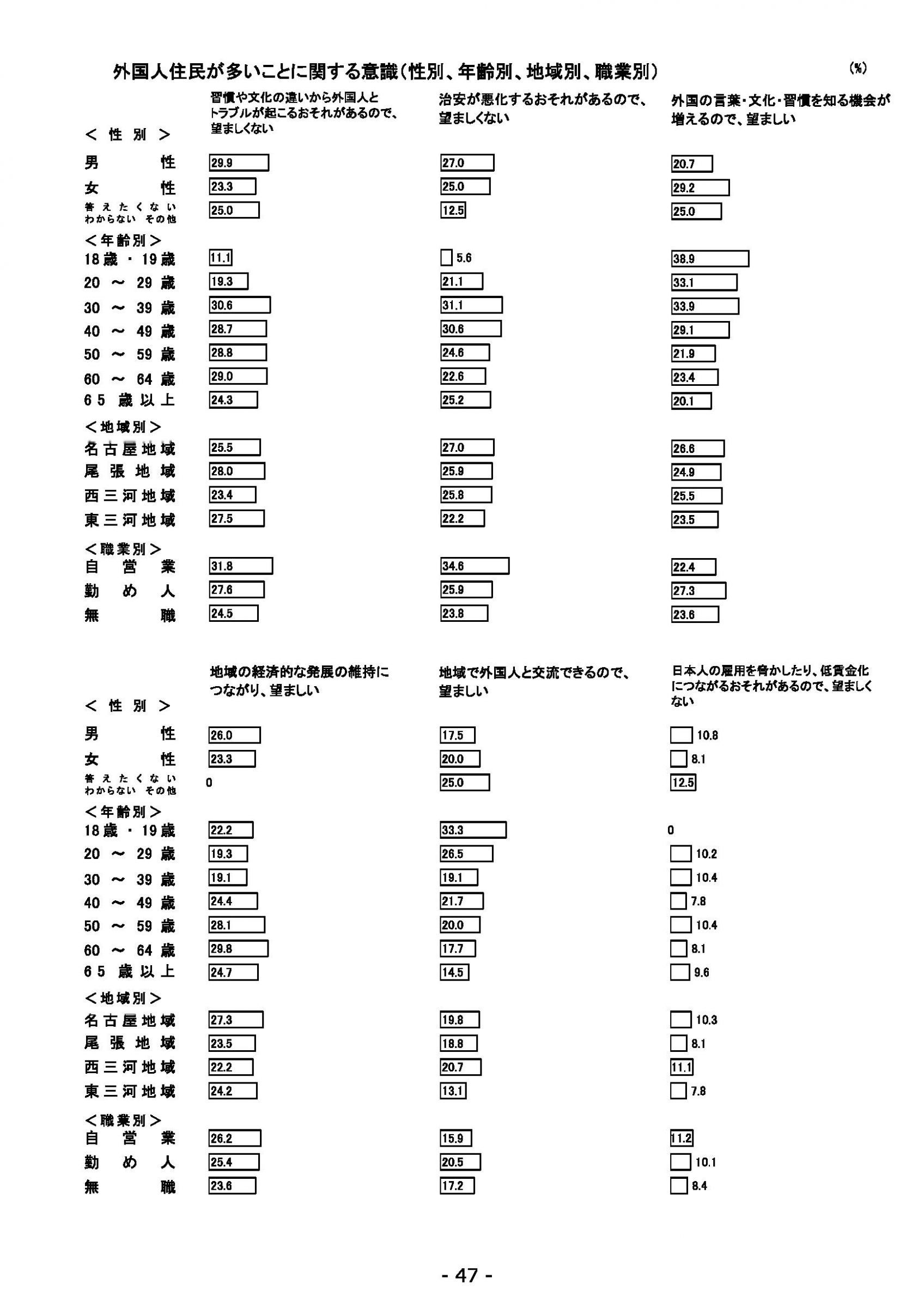 ウェブブック - 2021年度第２回県政世論調査報告（2/6） 21ページ目