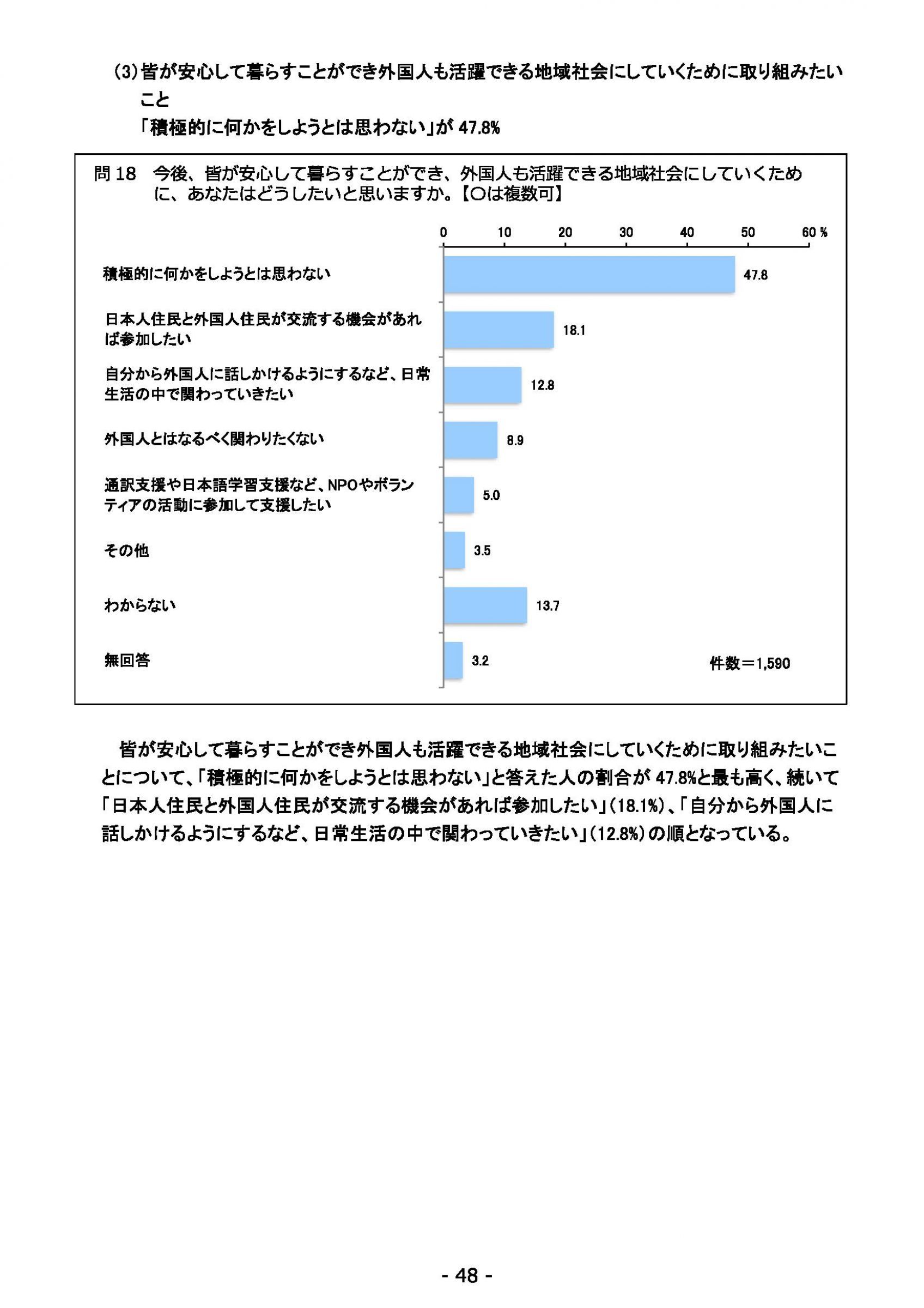 ウェブブック - 2021年度第２回県政世論調査報告（2/6） 22ページ目