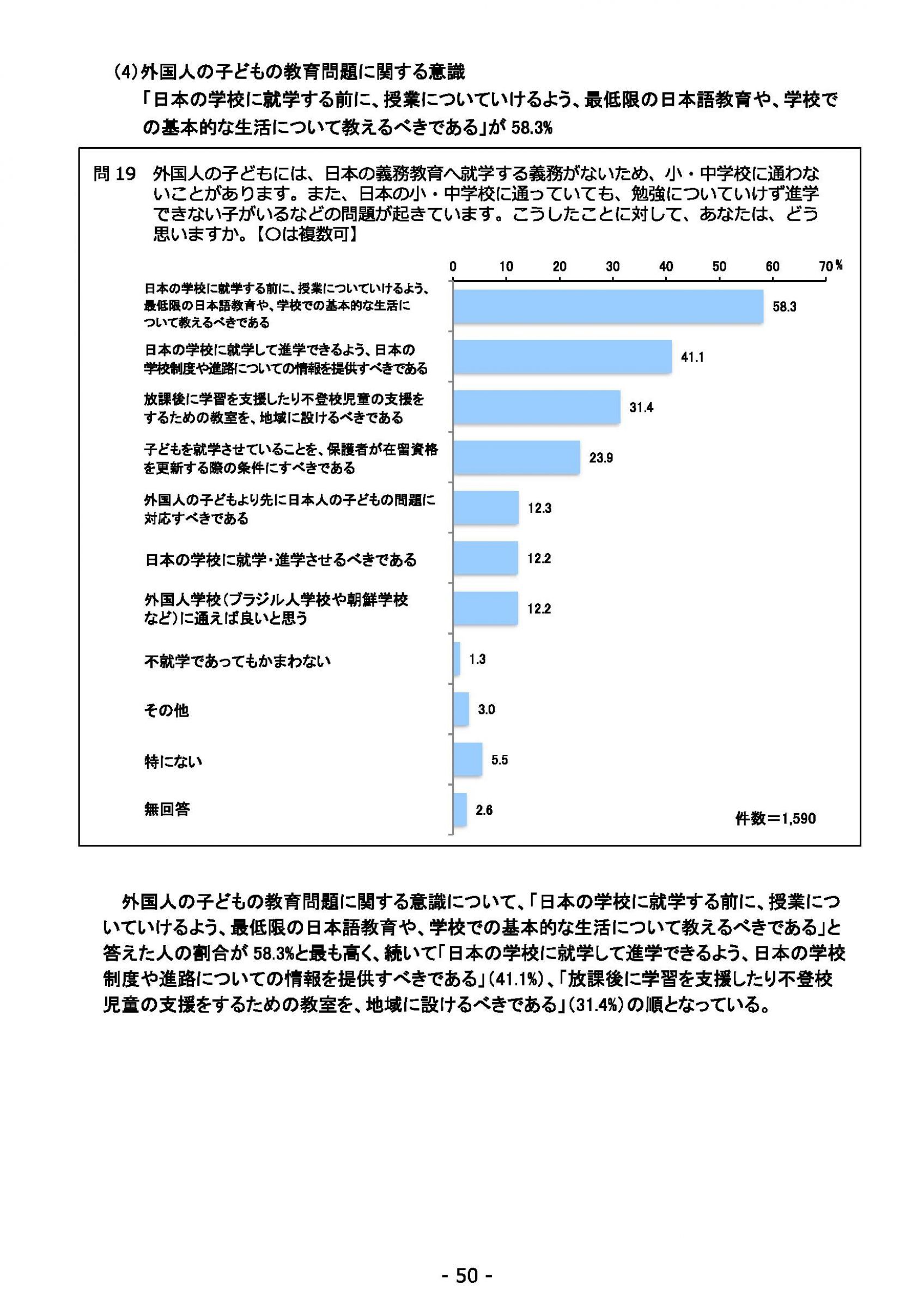 ウェブブック - 2021年度第２回県政世論調査報告（2/6） 24ページ目