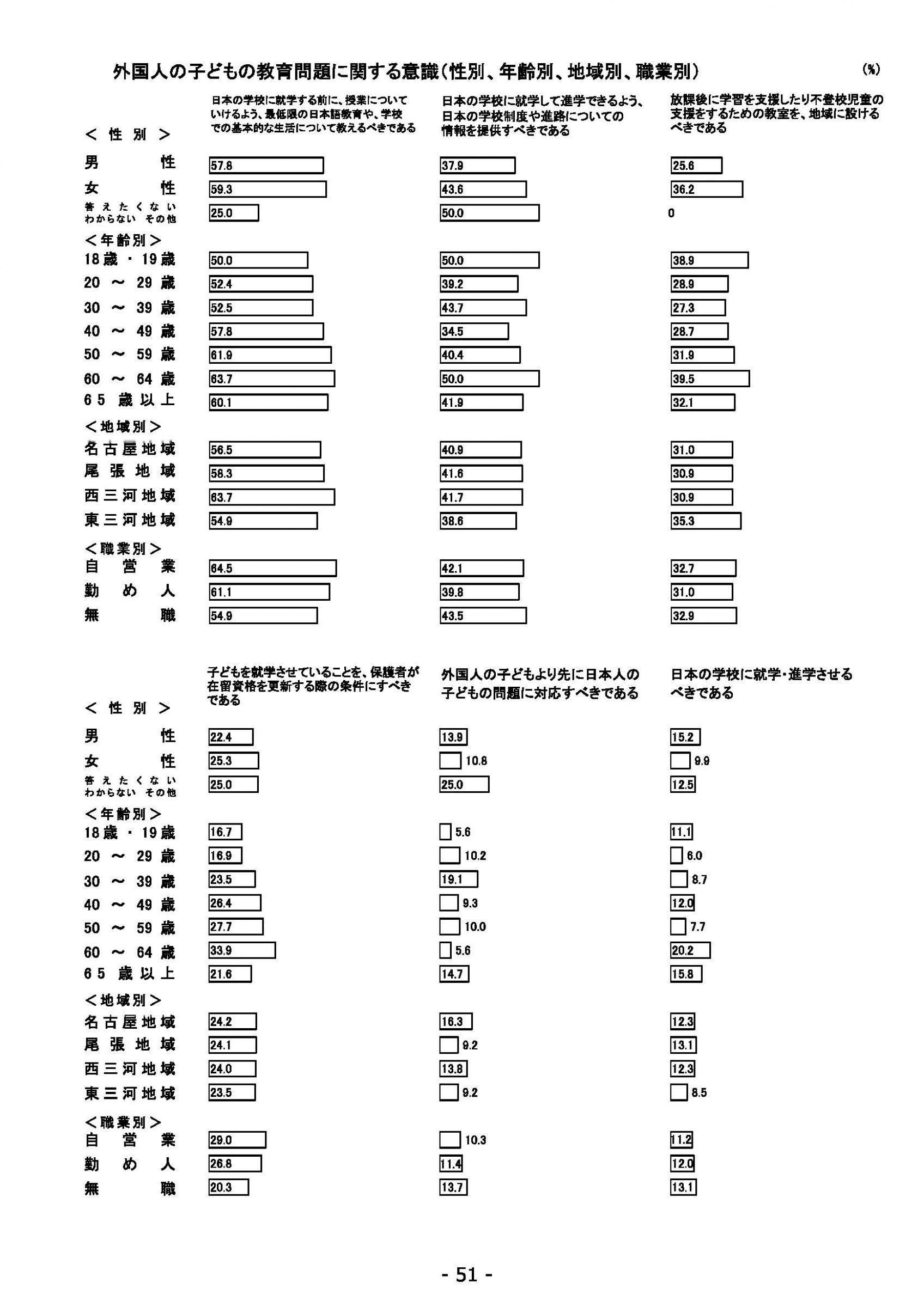 ウェブブック - 2021年度第２回県政世論調査報告（2/6） 25ページ目