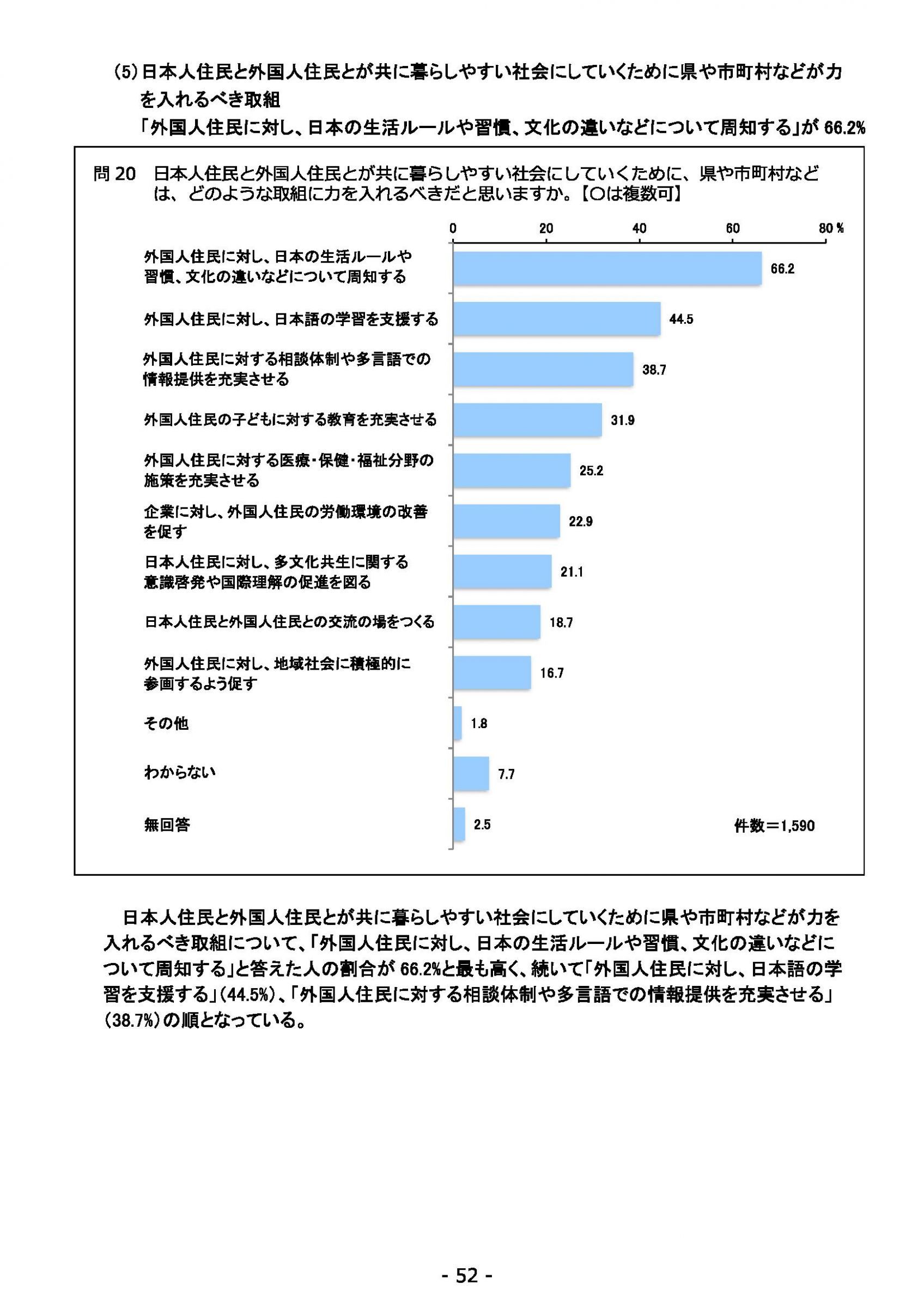 ウェブブック - 2021年度第２回県政世論調査報告（2/6） 26ページ目