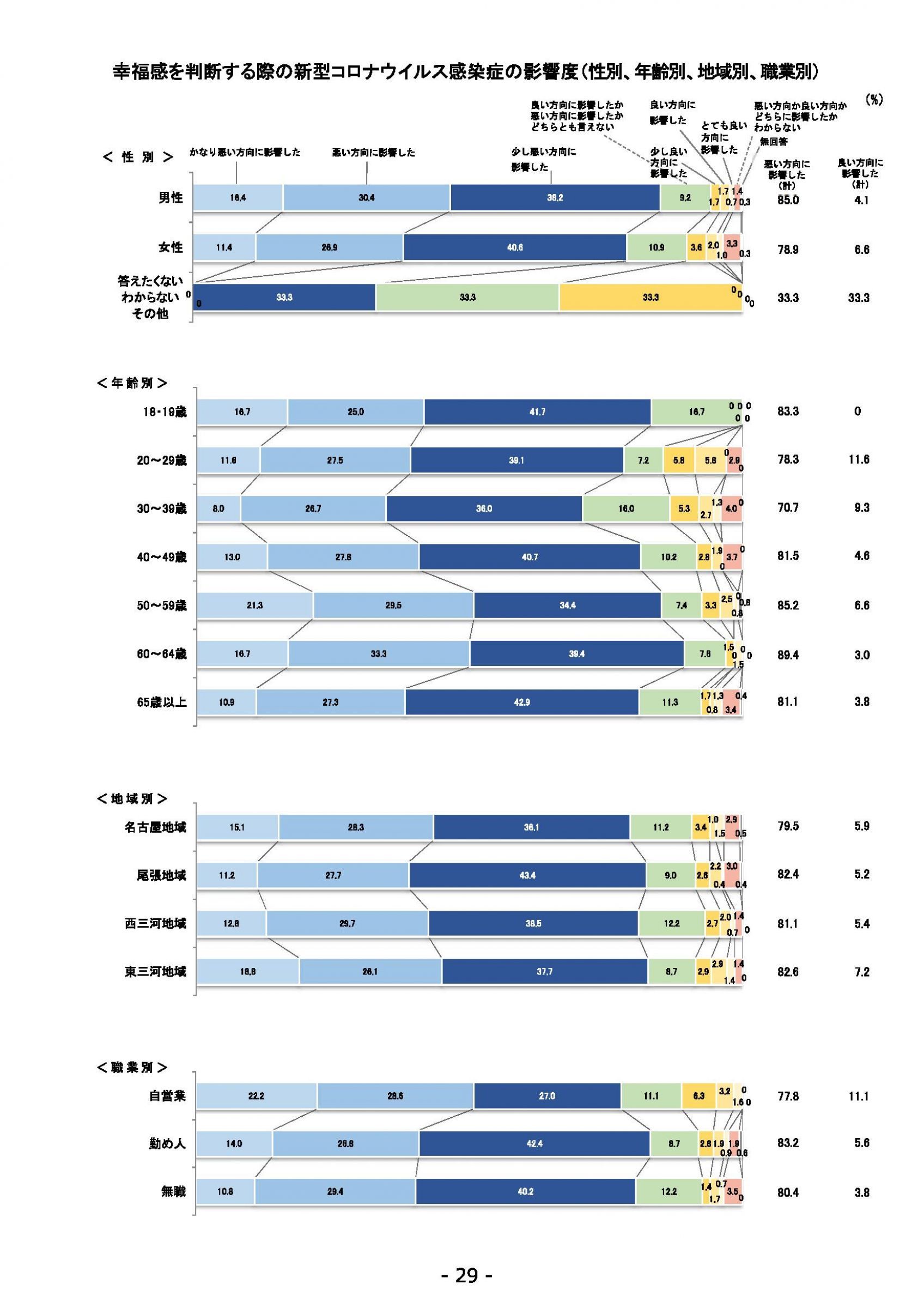ウェブブック - 2021年度第２回県政世論調査報告（2/6） 3ページ目