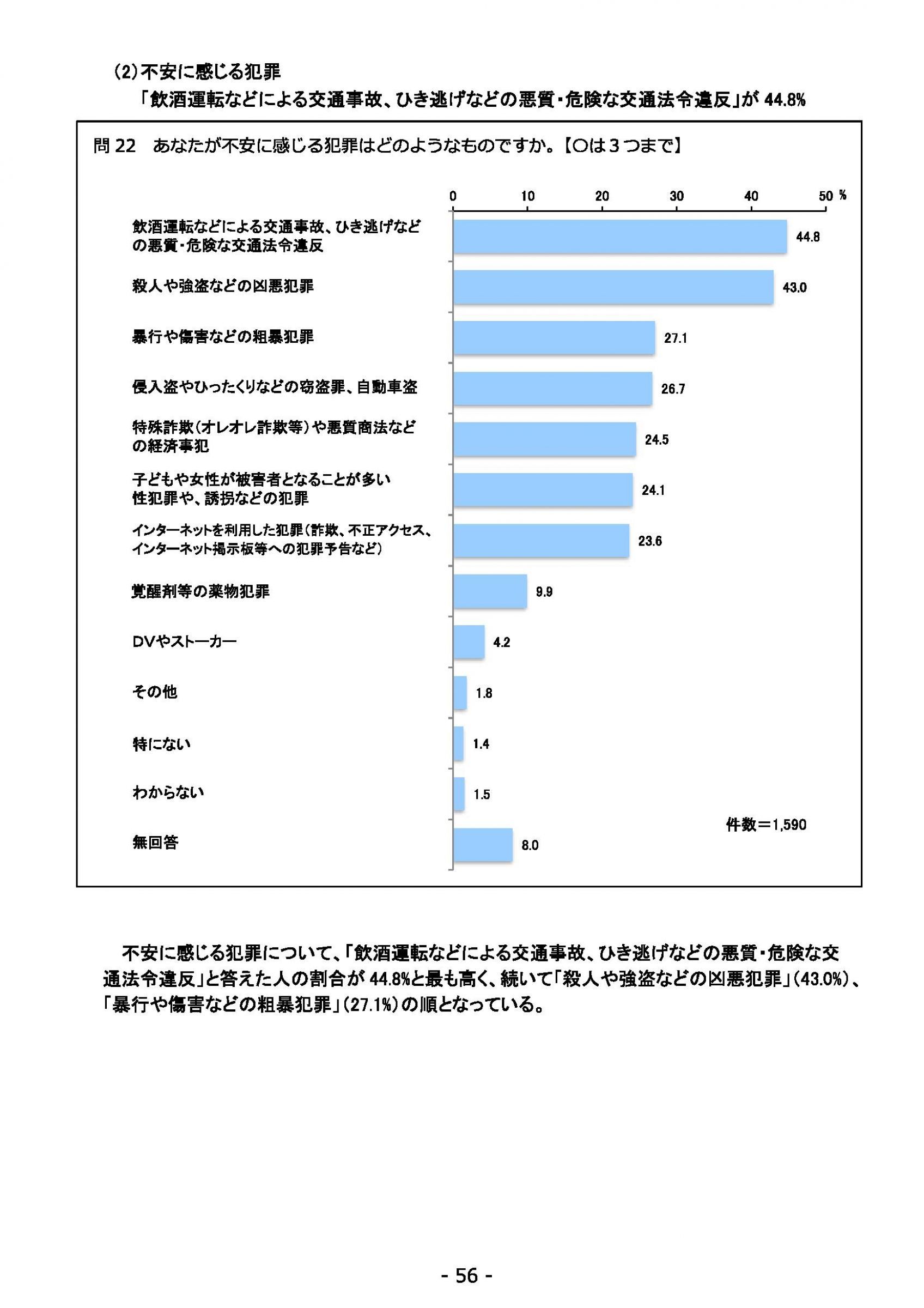 ウェブブック - 2021年度第２回県政世論調査報告（2/6） 30ページ目