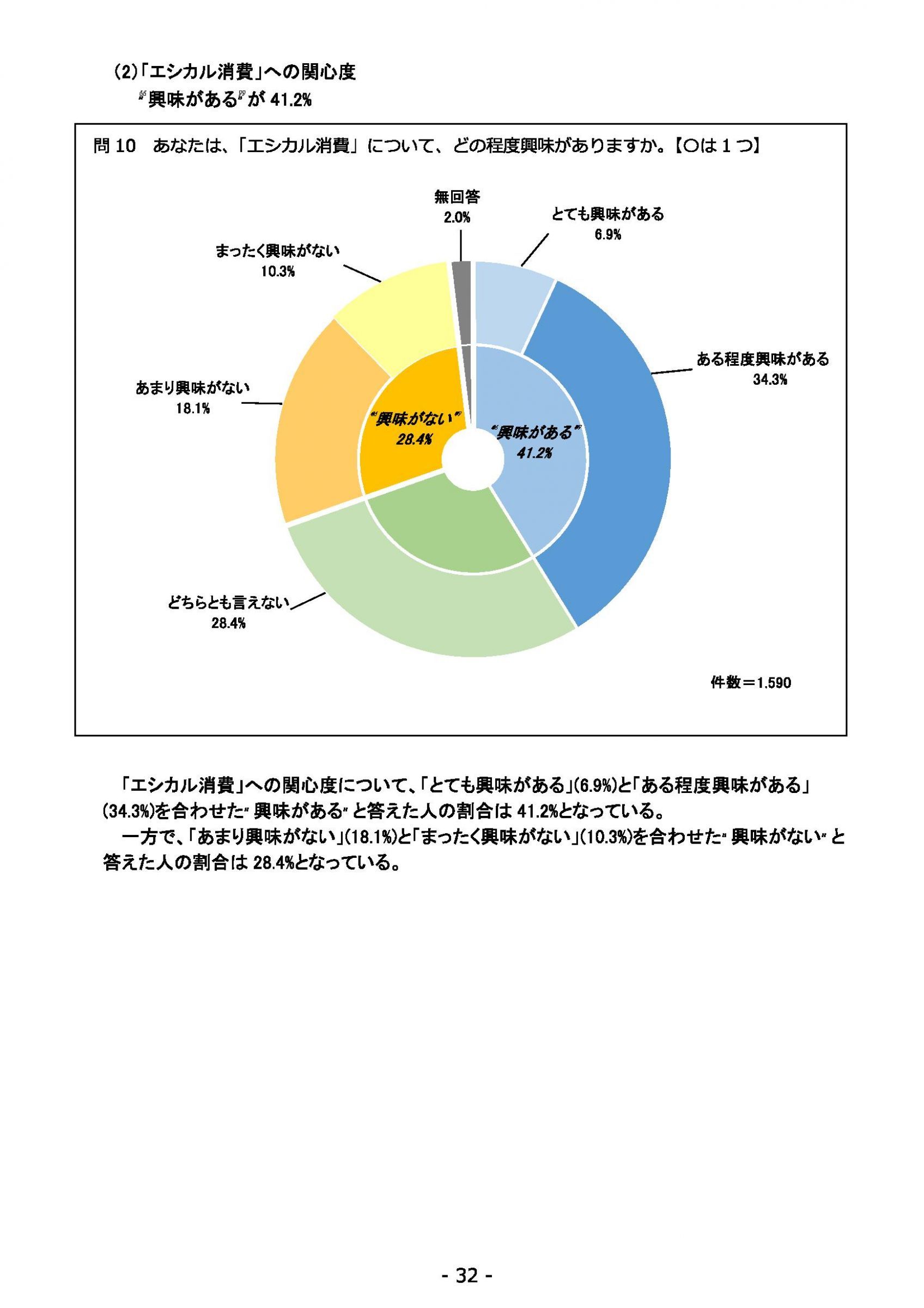 ウェブブック - 2021年度第２回県政世論調査報告（2/6） 6ページ目