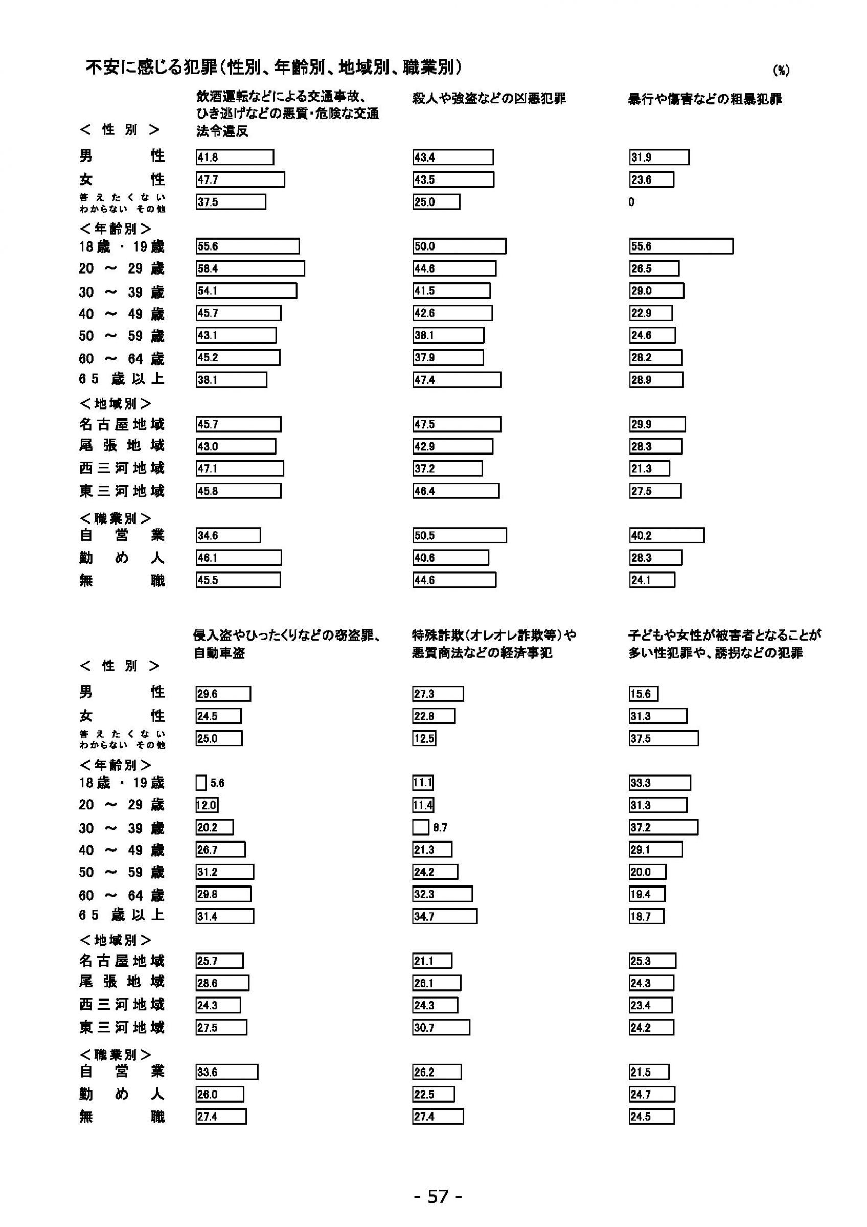 ウェブブック - 2021年度第２回県政世論調査報告（3/6） 1ページ目