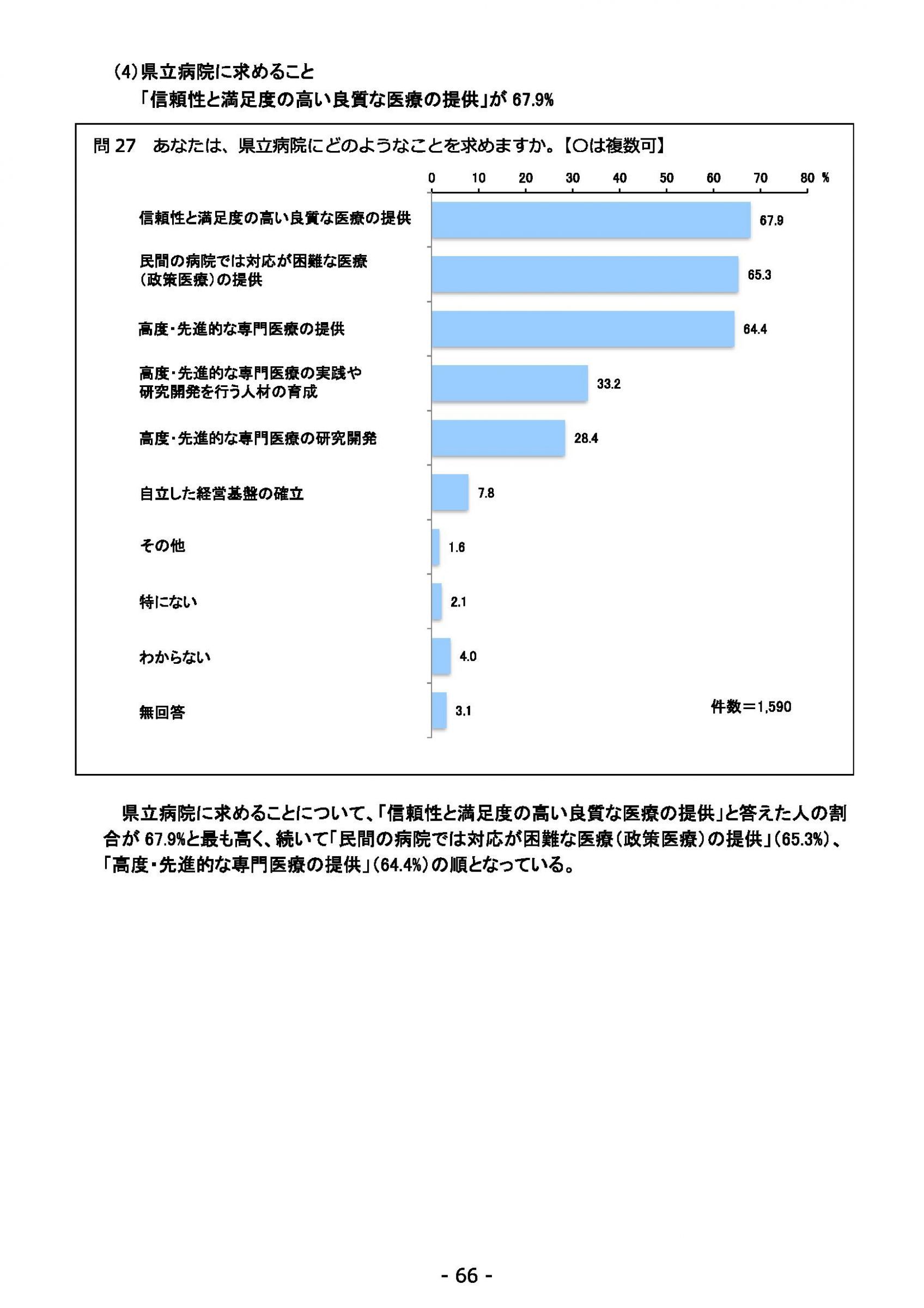 ウェブブック - 2021年度第２回県政世論調査報告（3/6） 10ページ目
