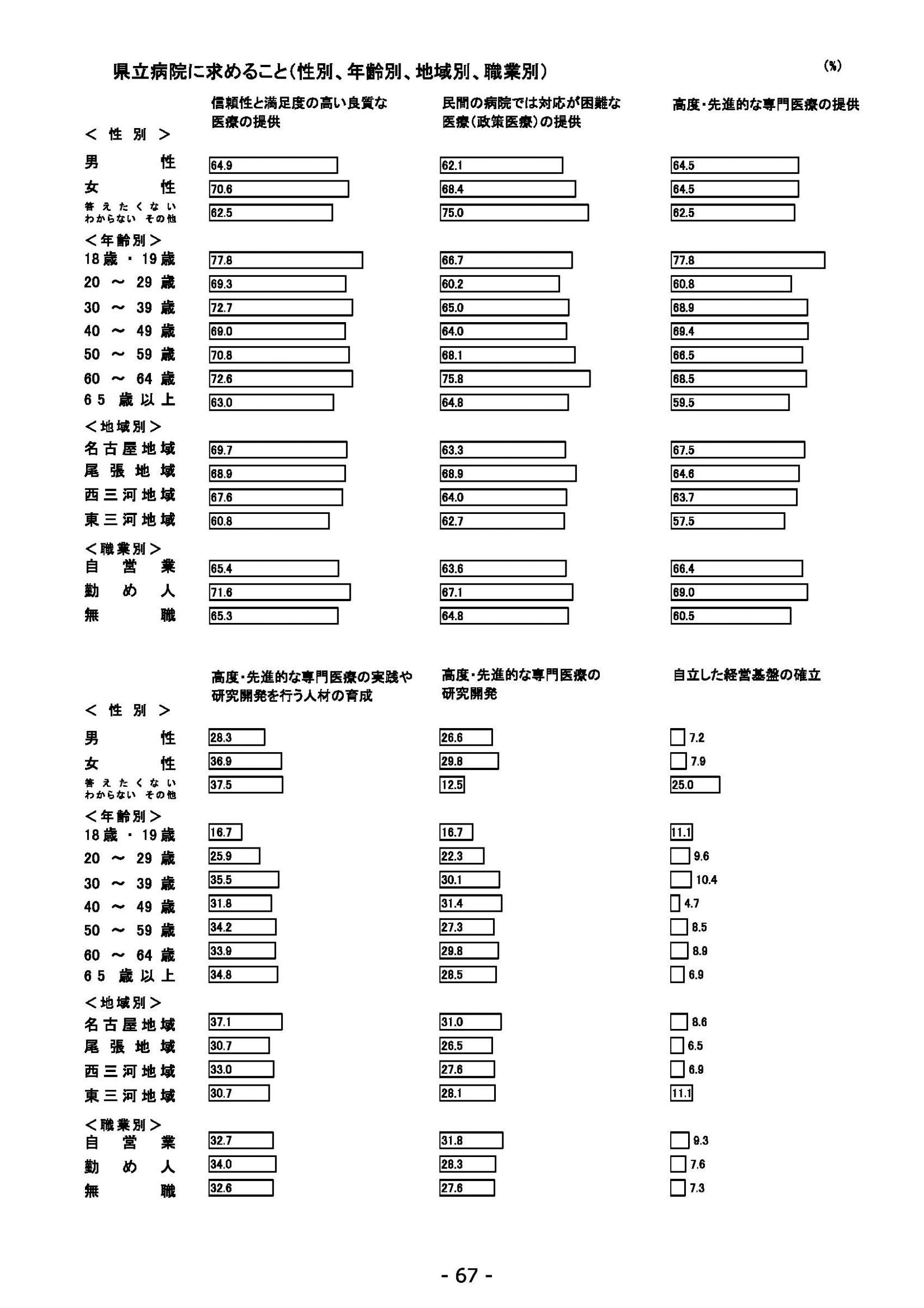 ウェブブック - 2021年度第２回県政世論調査報告（3/6） 11ページ目