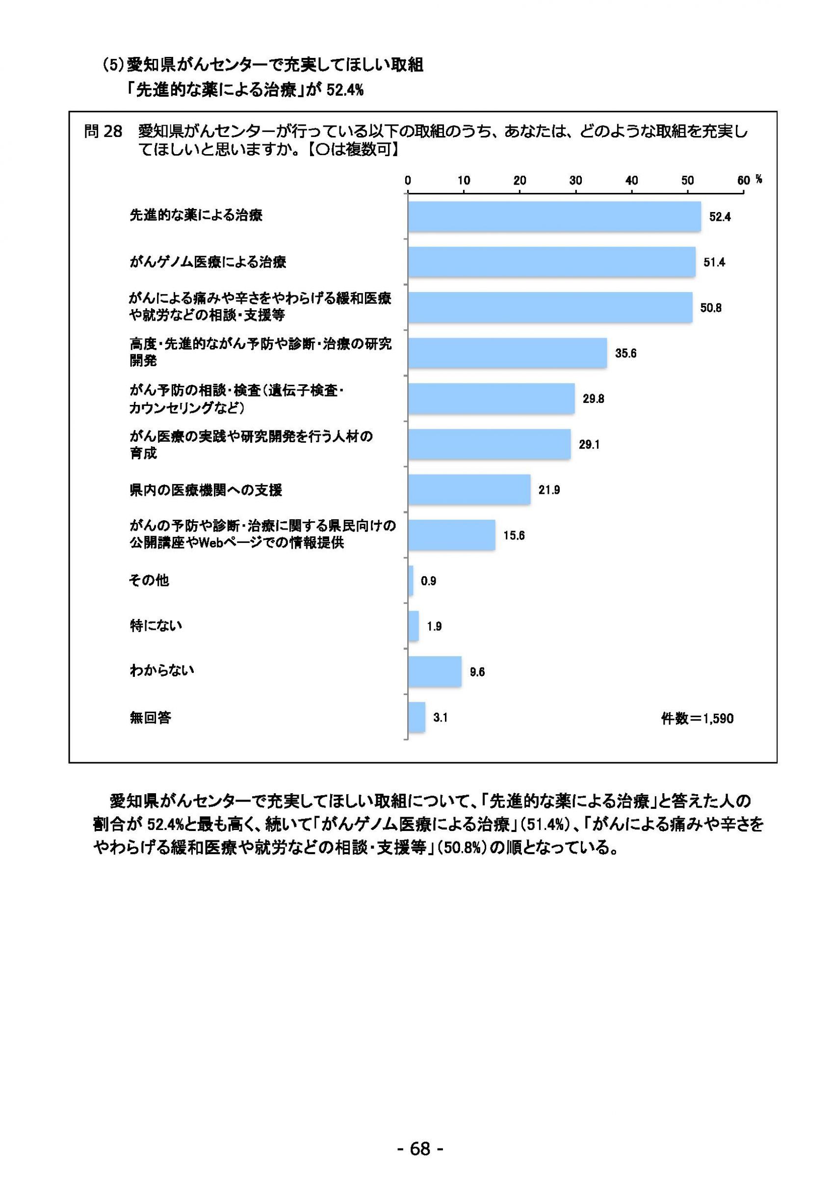 ウェブブック - 2021年度第２回県政世論調査報告（3/6） 12ページ目