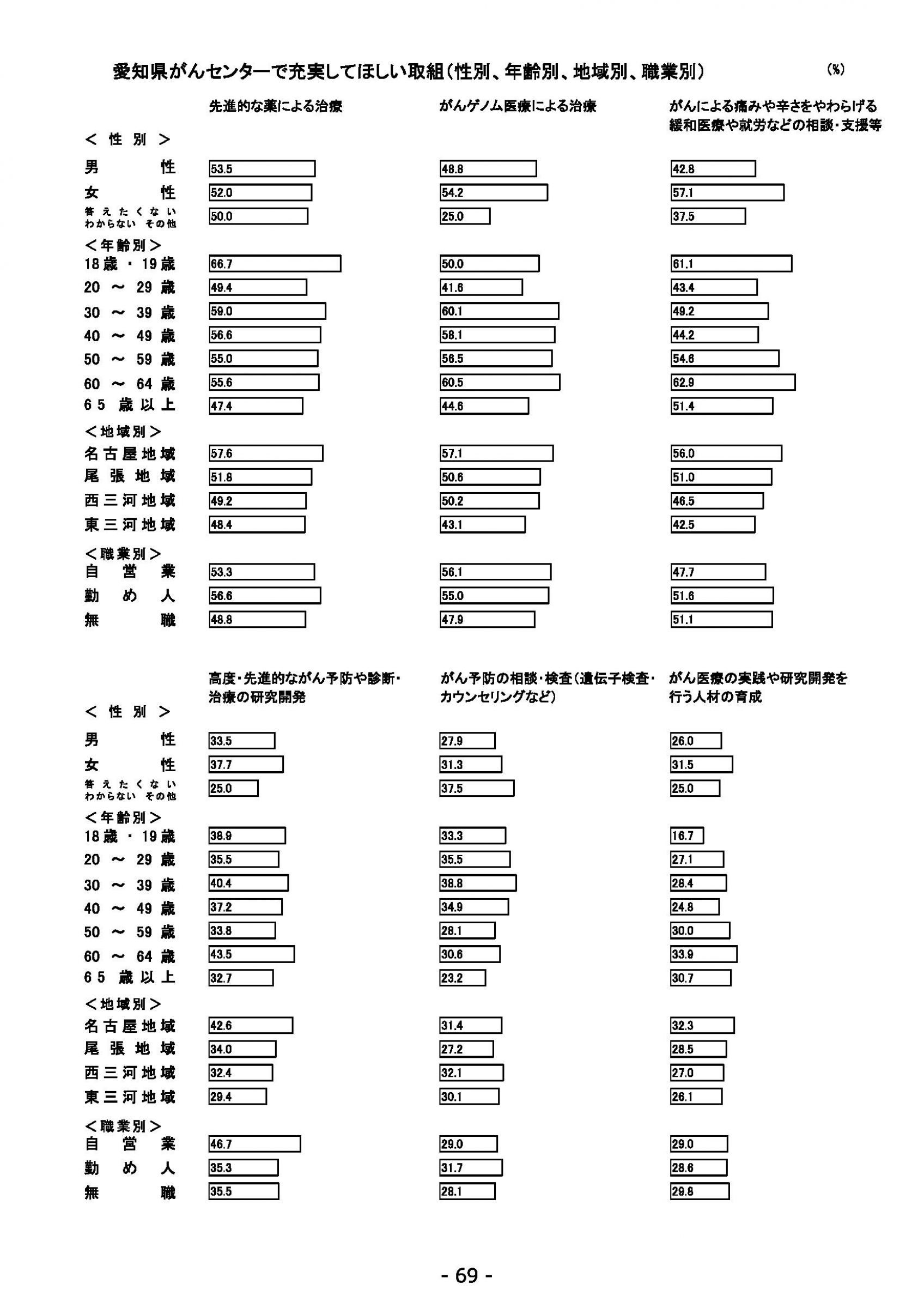 ウェブブック - 2021年度第２回県政世論調査報告（3/6） 13ページ目