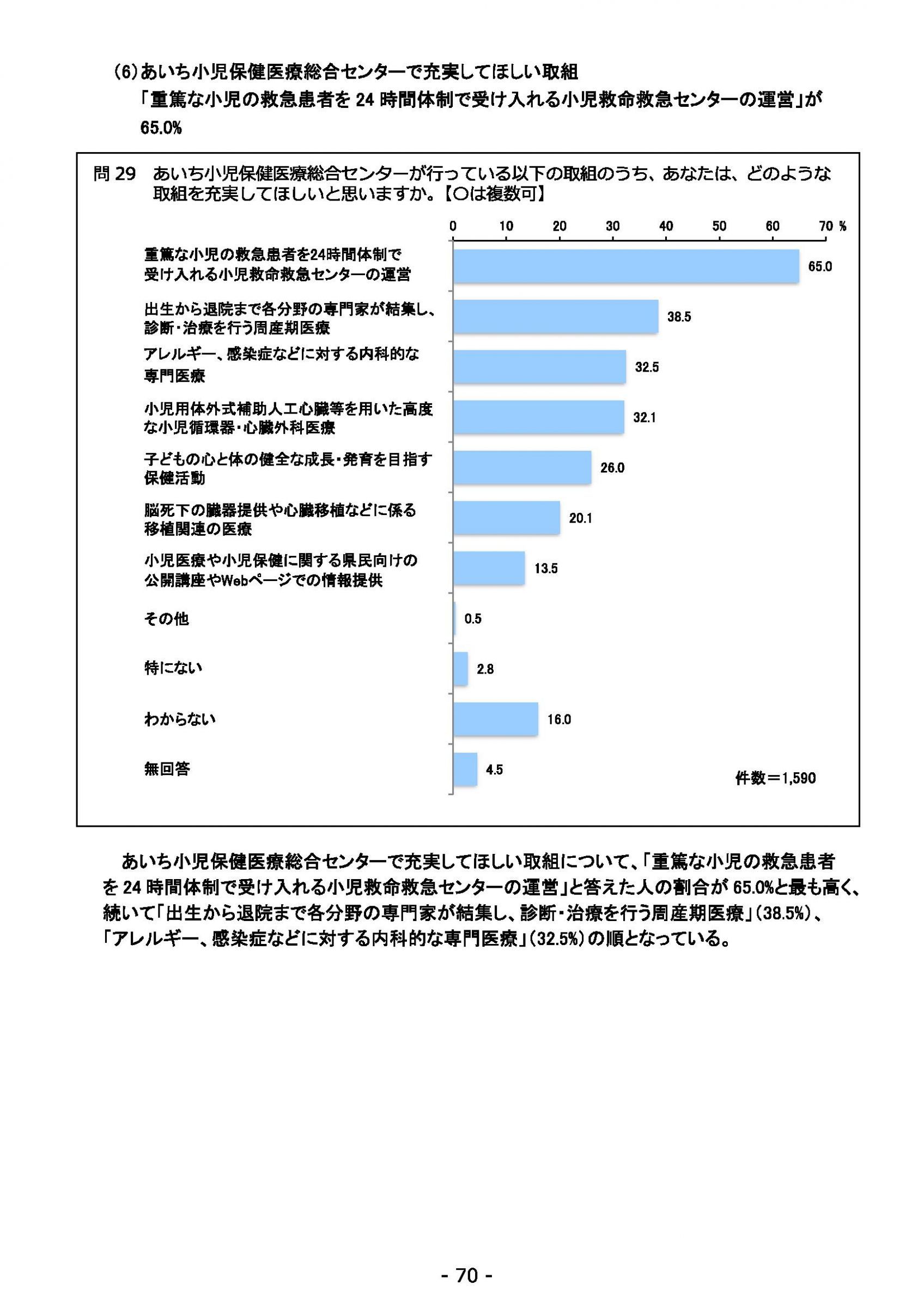 ウェブブック - 2021年度第２回県政世論調査報告（3/6） 14ページ目