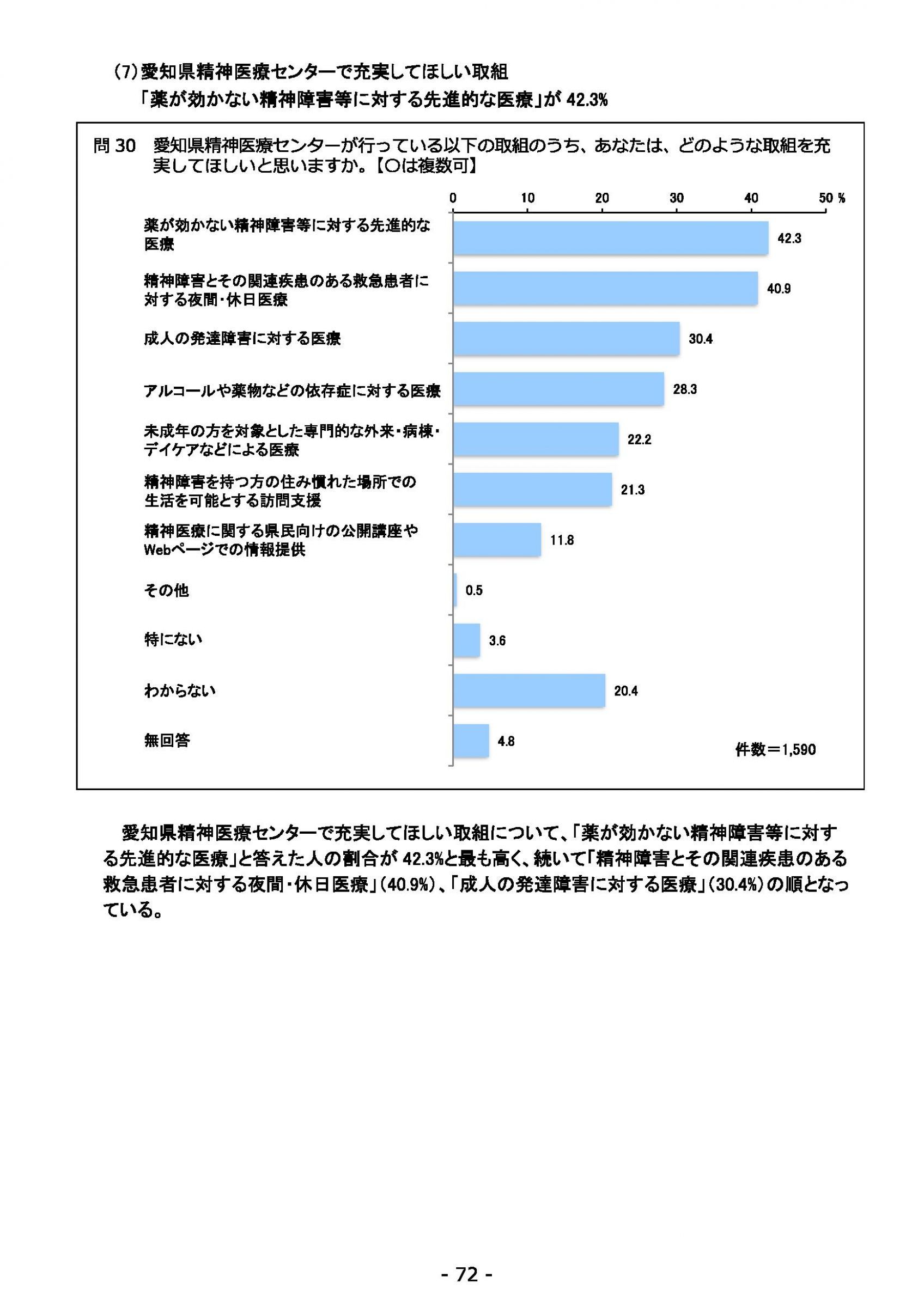 ウェブブック - 2021年度第２回県政世論調査報告（3/6） 16ページ目