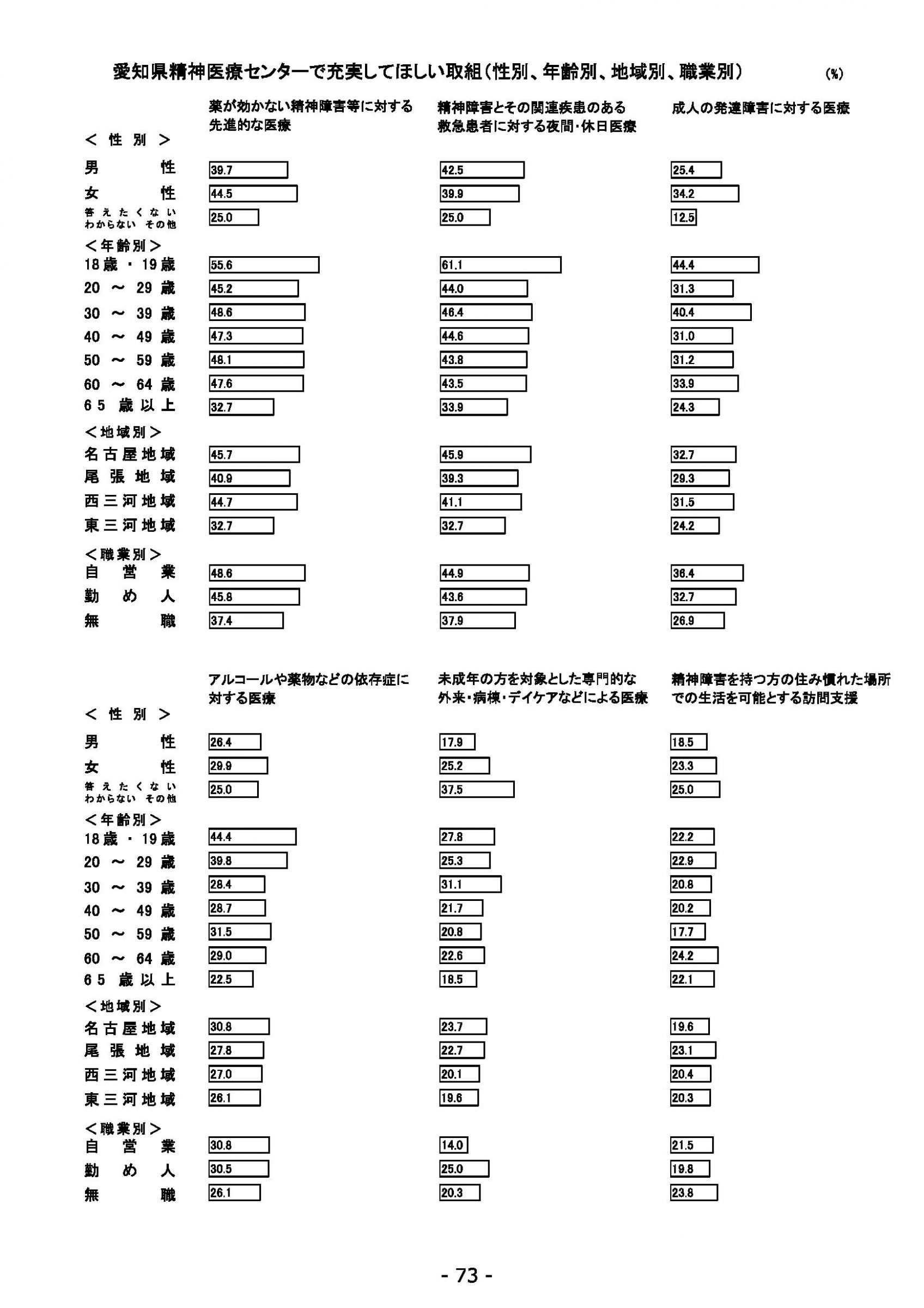 ウェブブック - 2021年度第２回県政世論調査報告（3/6） 17ページ目