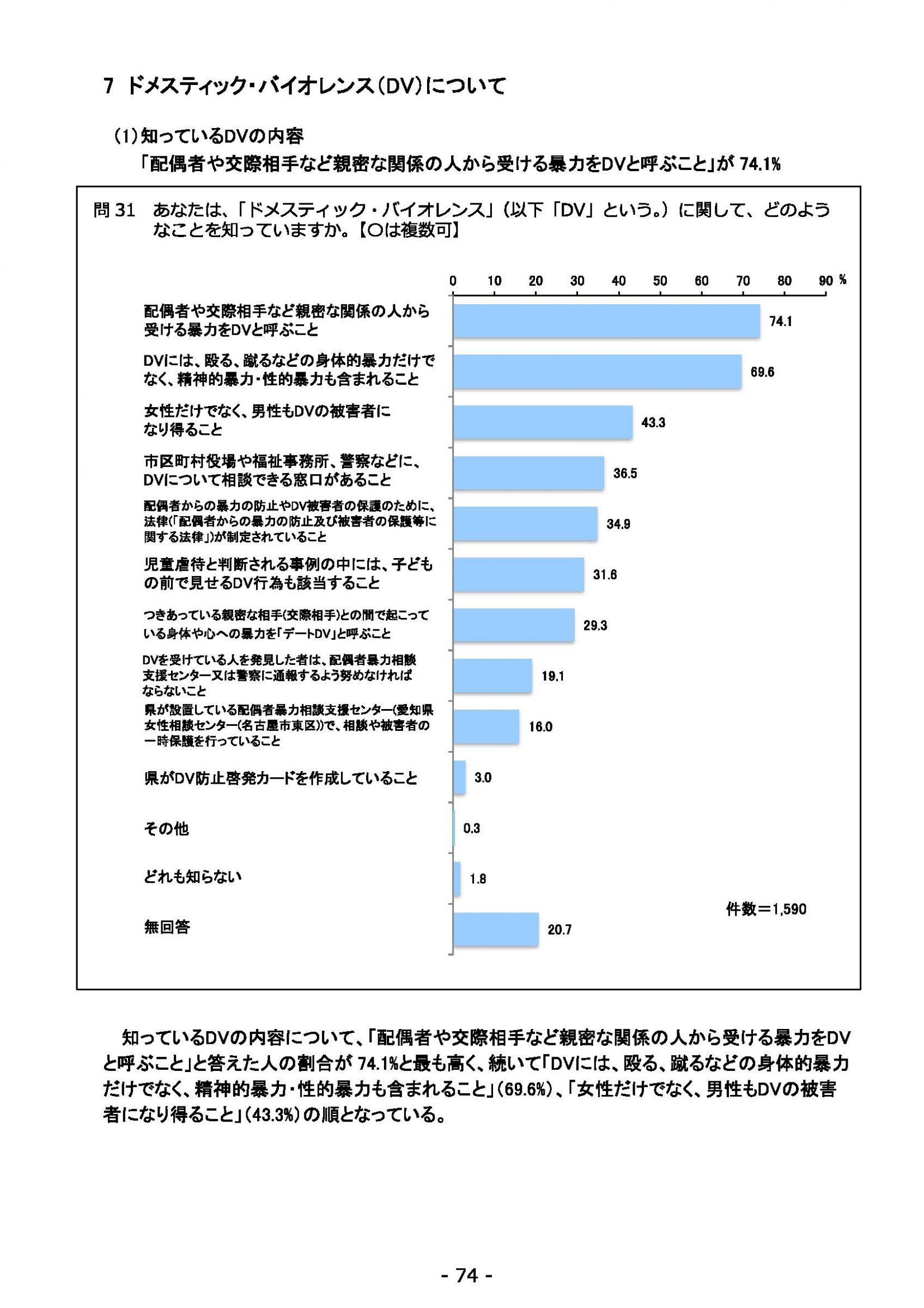 ウェブブック - 2021年度第２回県政世論調査報告（3/6） 18ページ目