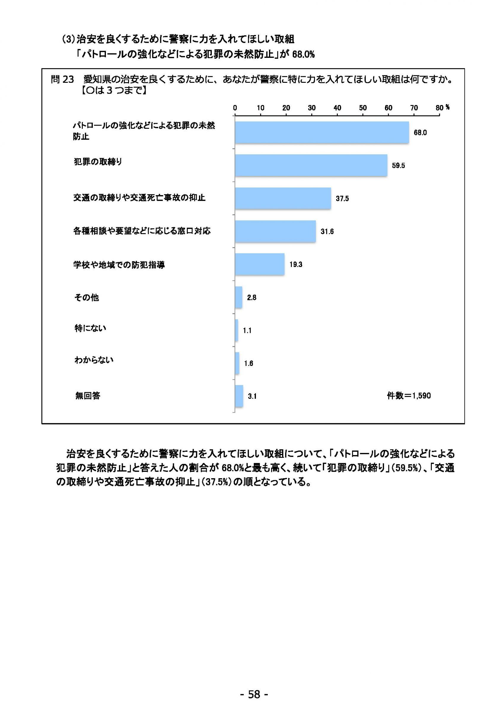 ウェブブック - 2021年度第２回県政世論調査報告（3/6） 2ページ目