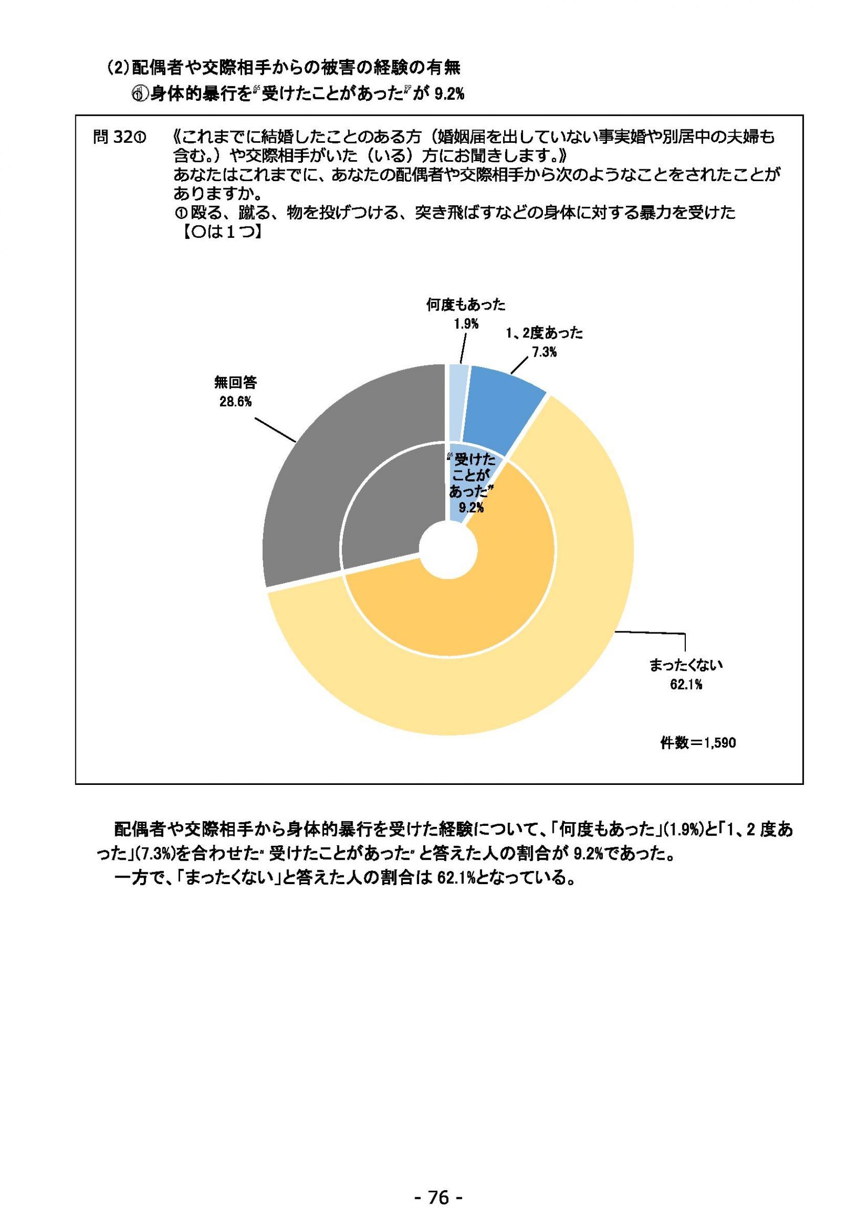 ウェブブック - 2021年度第２回県政世論調査報告（3/6） 20ページ目