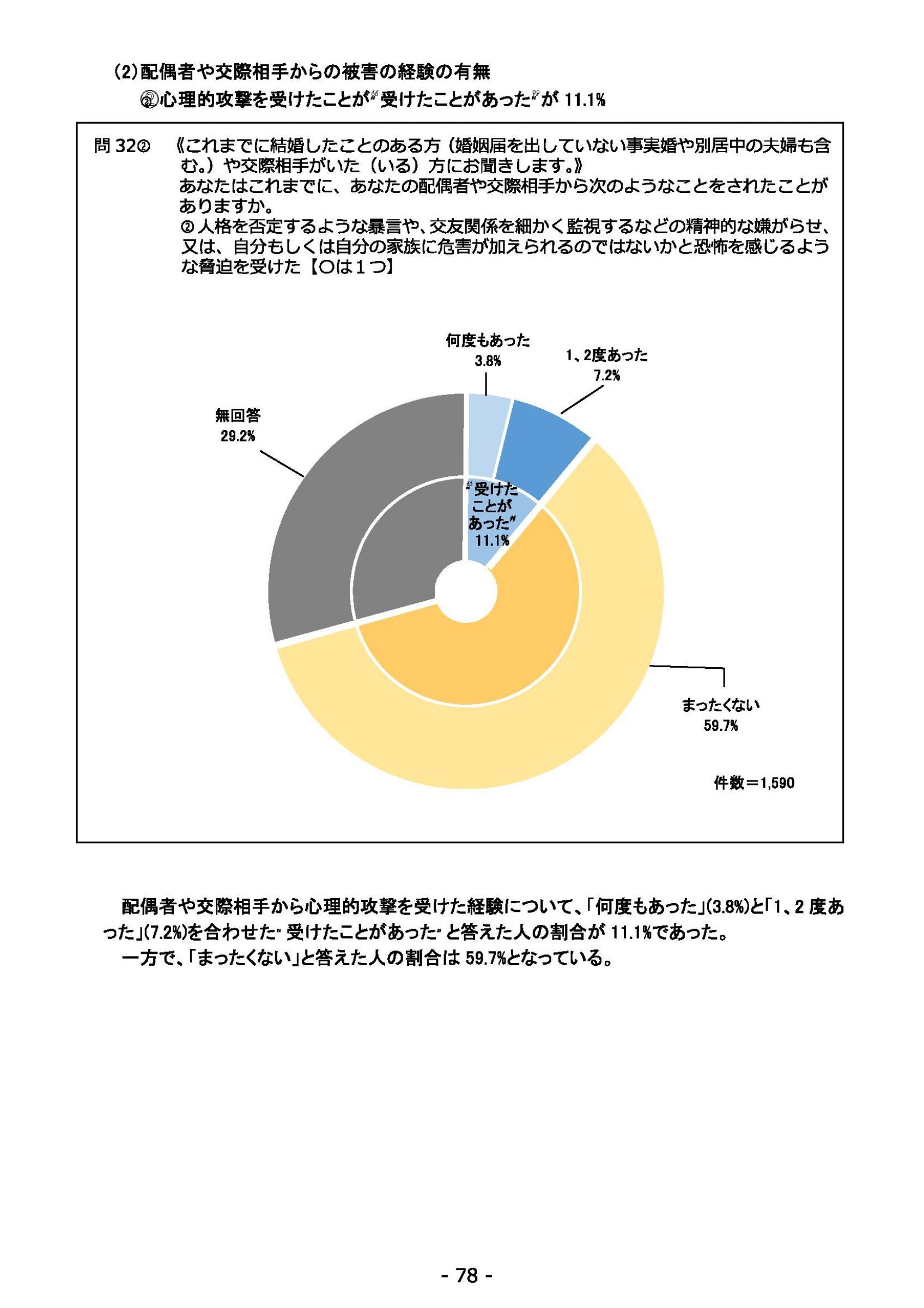 ウェブブック - 2021年度第２回県政世論調査報告（3/6） 22ページ目