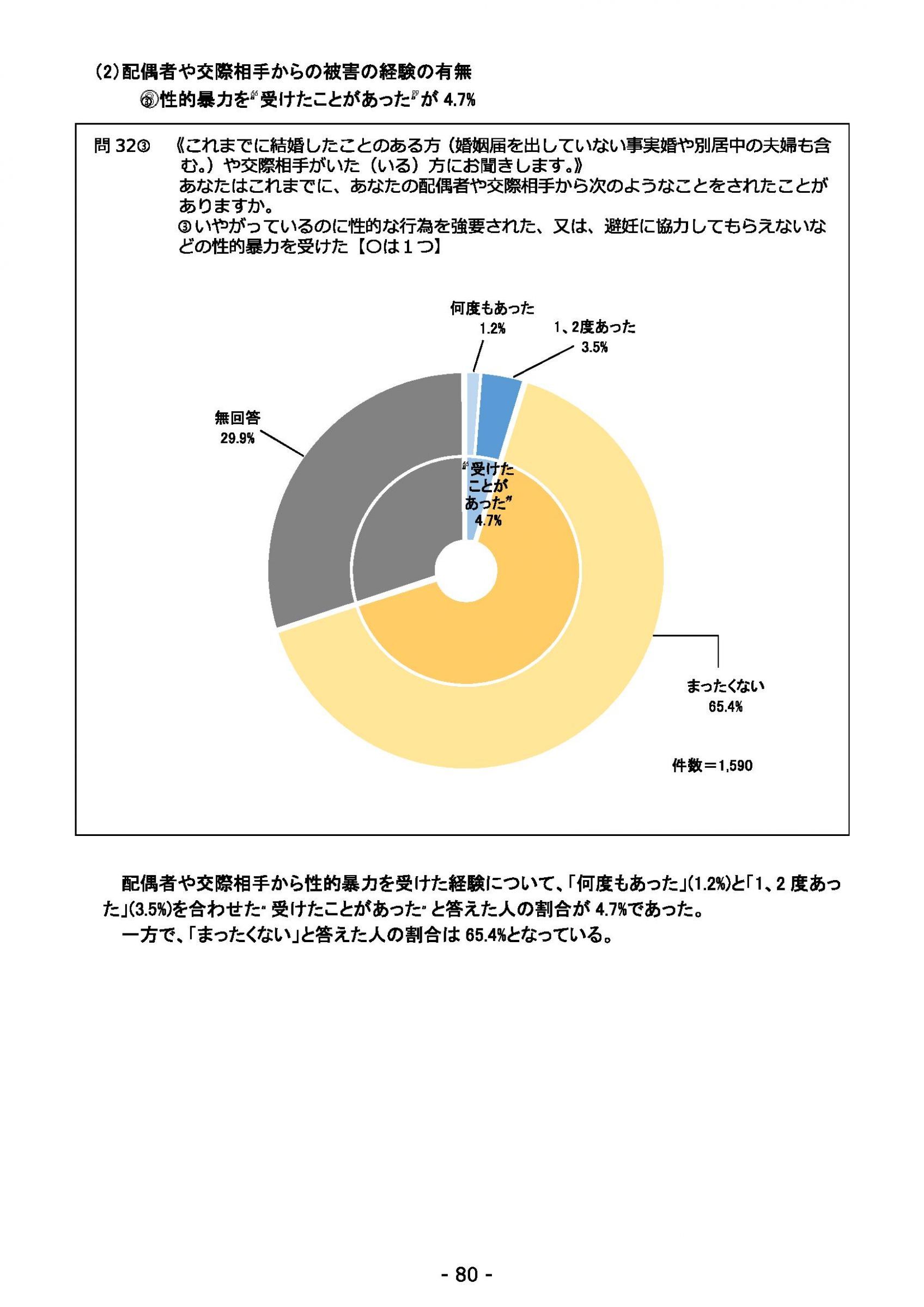 ウェブブック - 2021年度第２回県政世論調査報告（3/6） 24ページ目