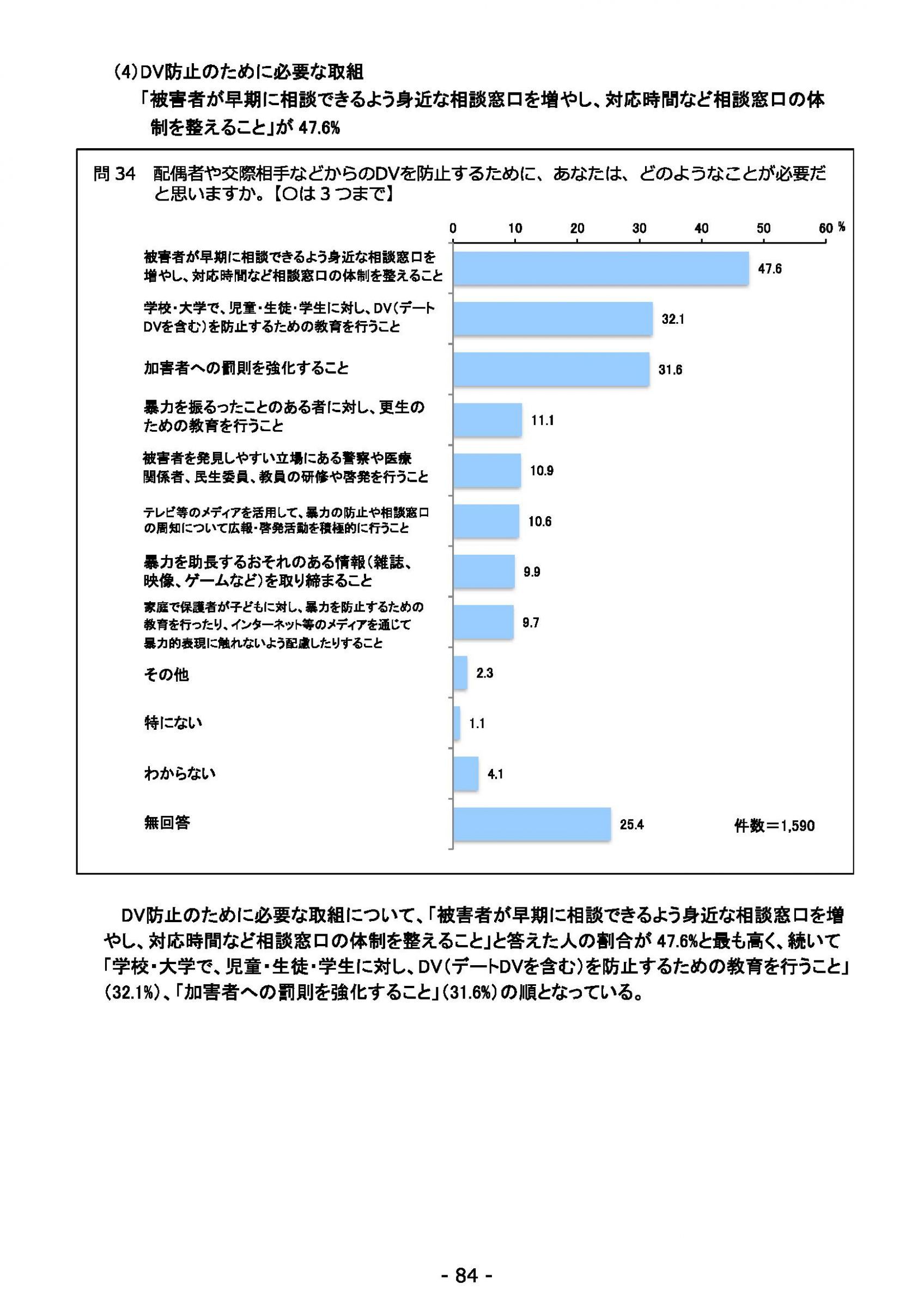 ウェブブック - 2021年度第２回県政世論調査報告（3/6） 28ページ目